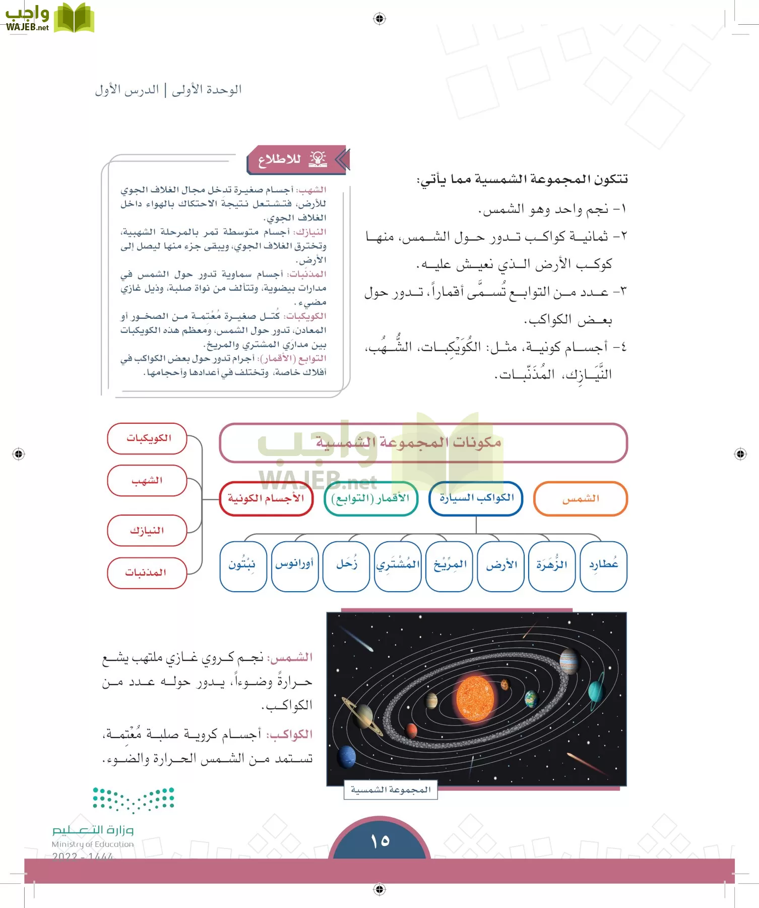 الدراسات الاجتماعية page-12