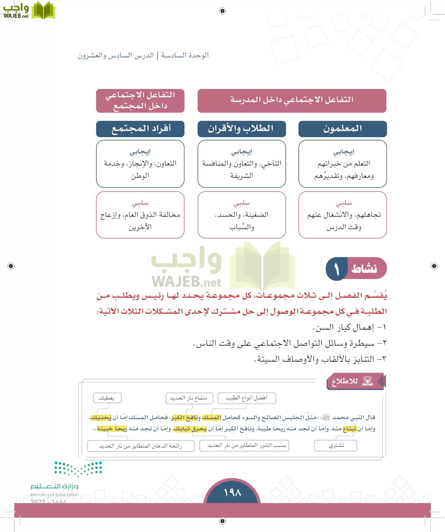 الدراسات الاجتماعية page-197