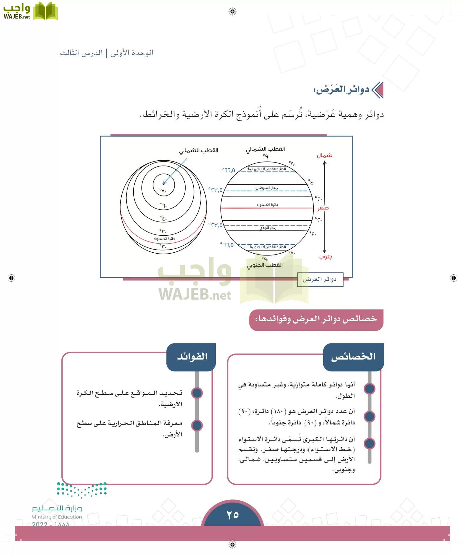 الدراسات الاجتماعية page-22