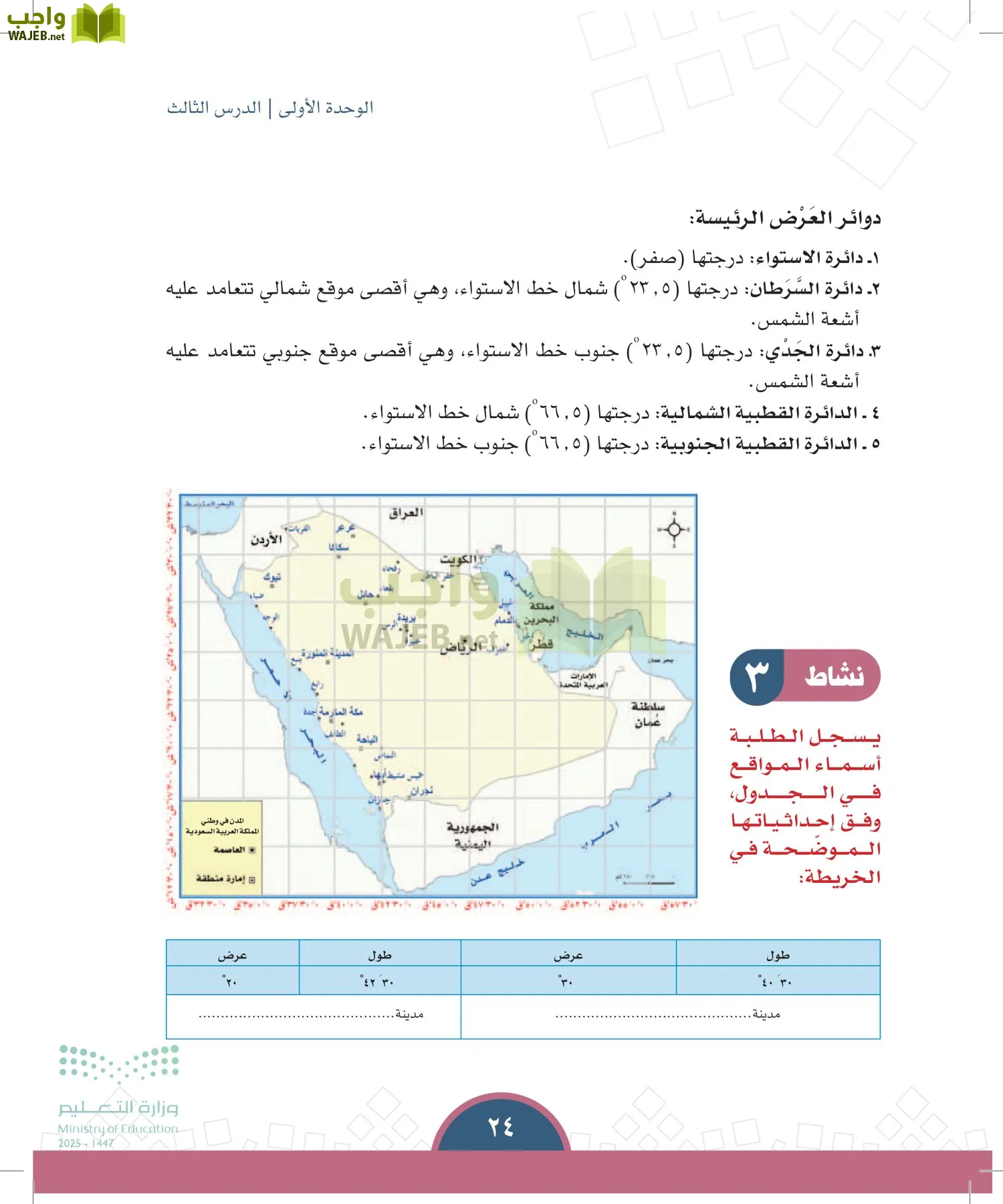 الدراسات الاجتماعية page-23
