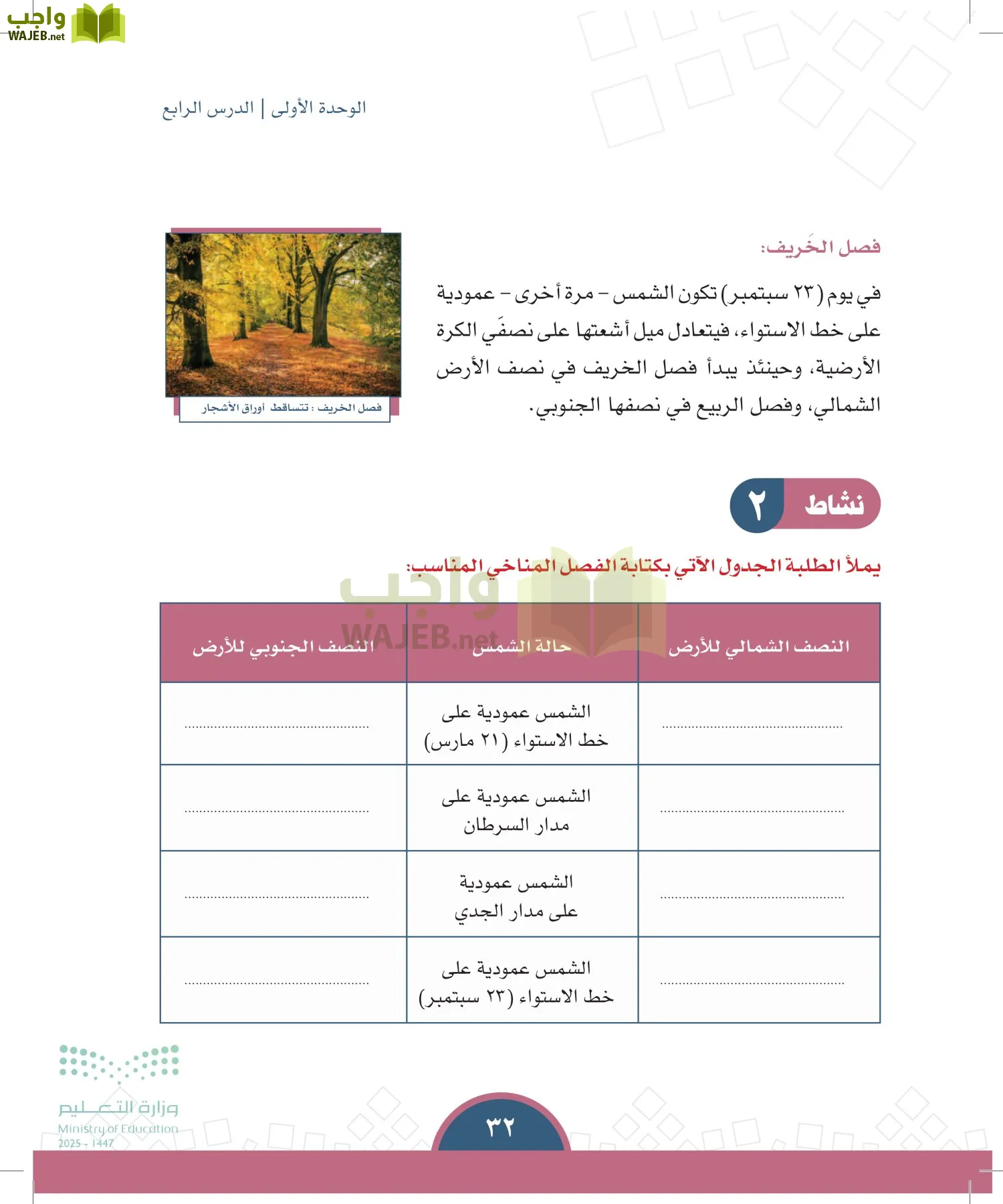 الدراسات الاجتماعية page-31