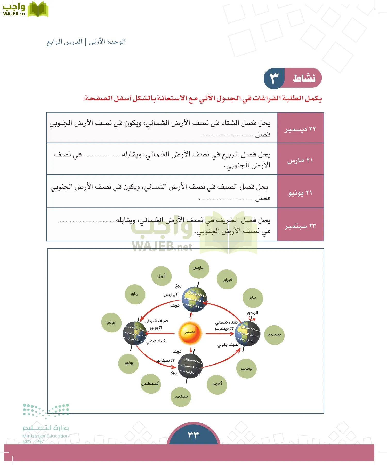 الدراسات الاجتماعية page-32