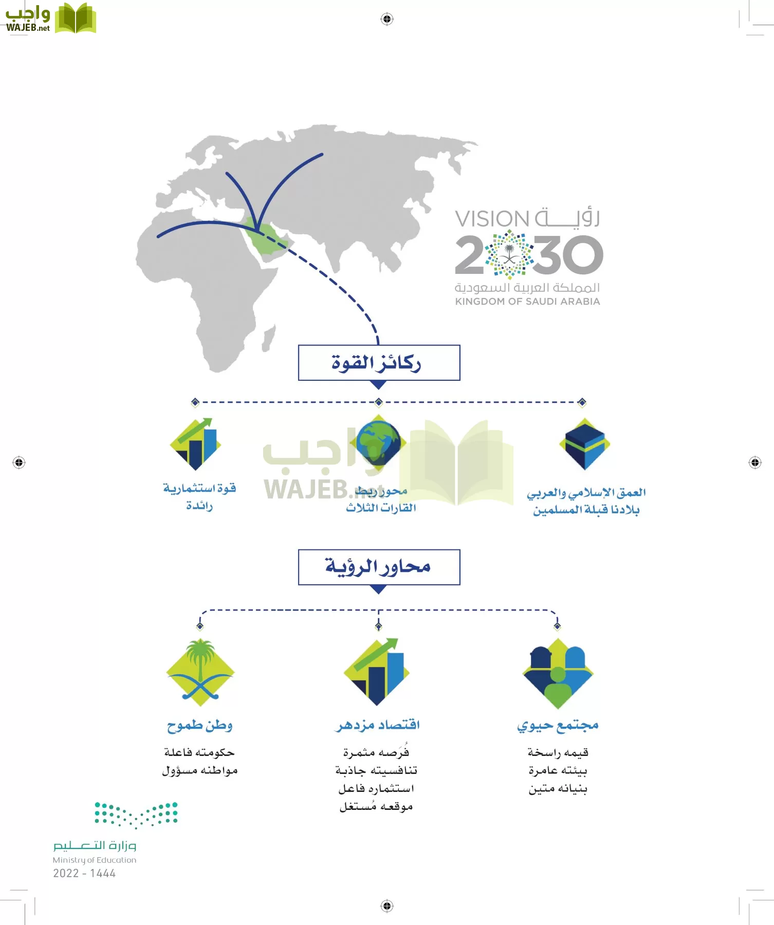 الدراسات الاجتماعية page-4