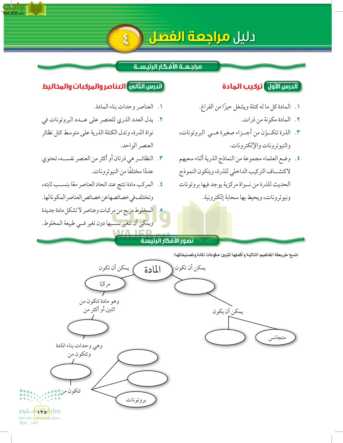 العلوم page-124