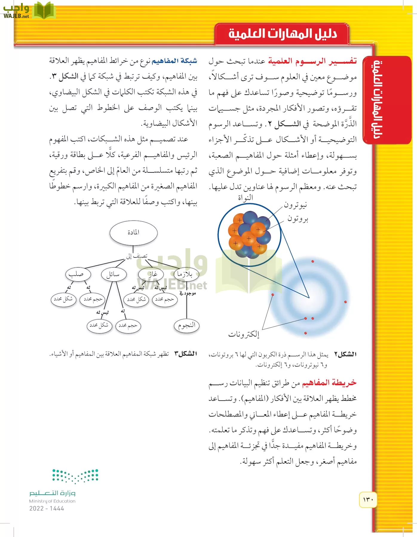 العلوم page-129
