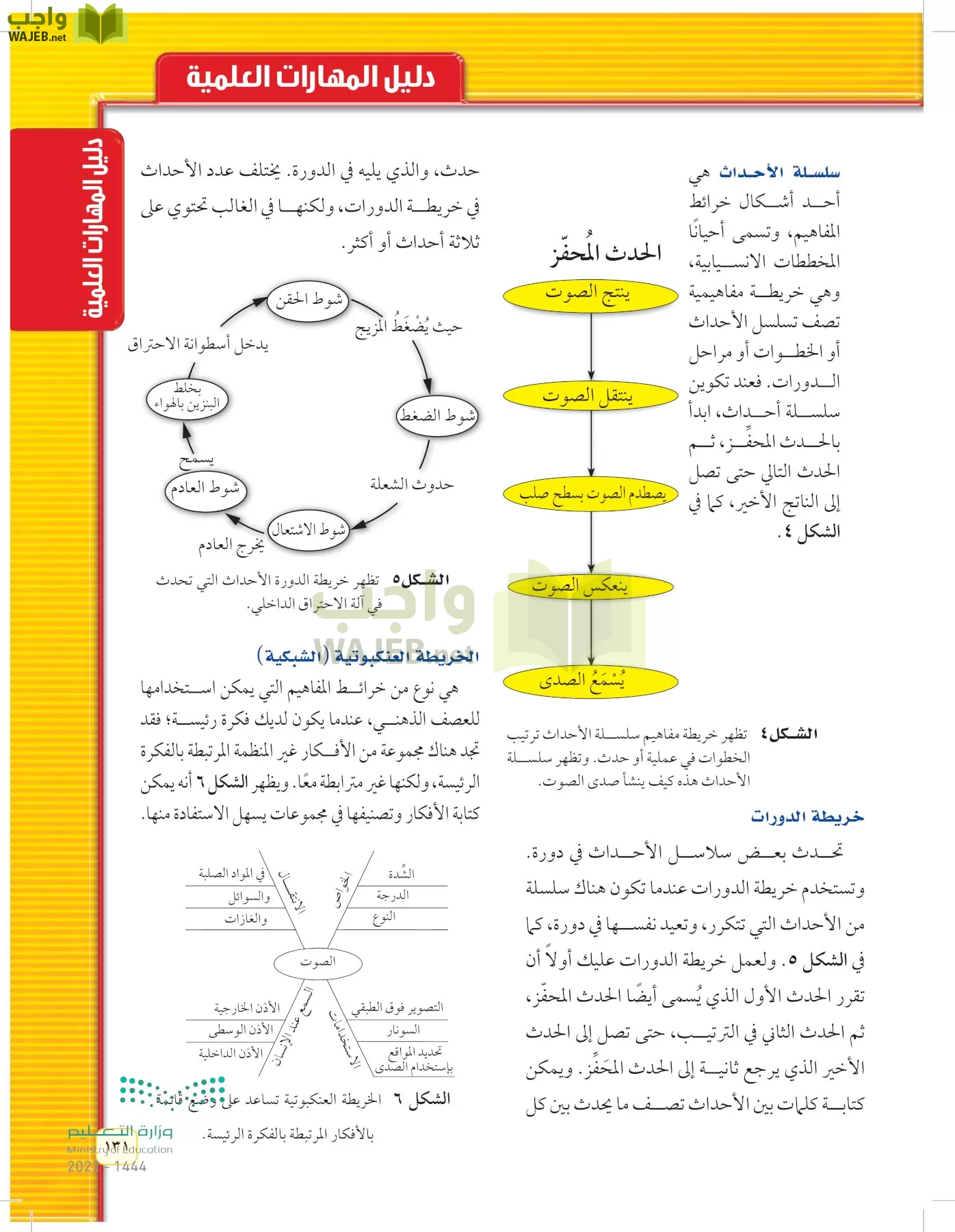 العلوم page-130