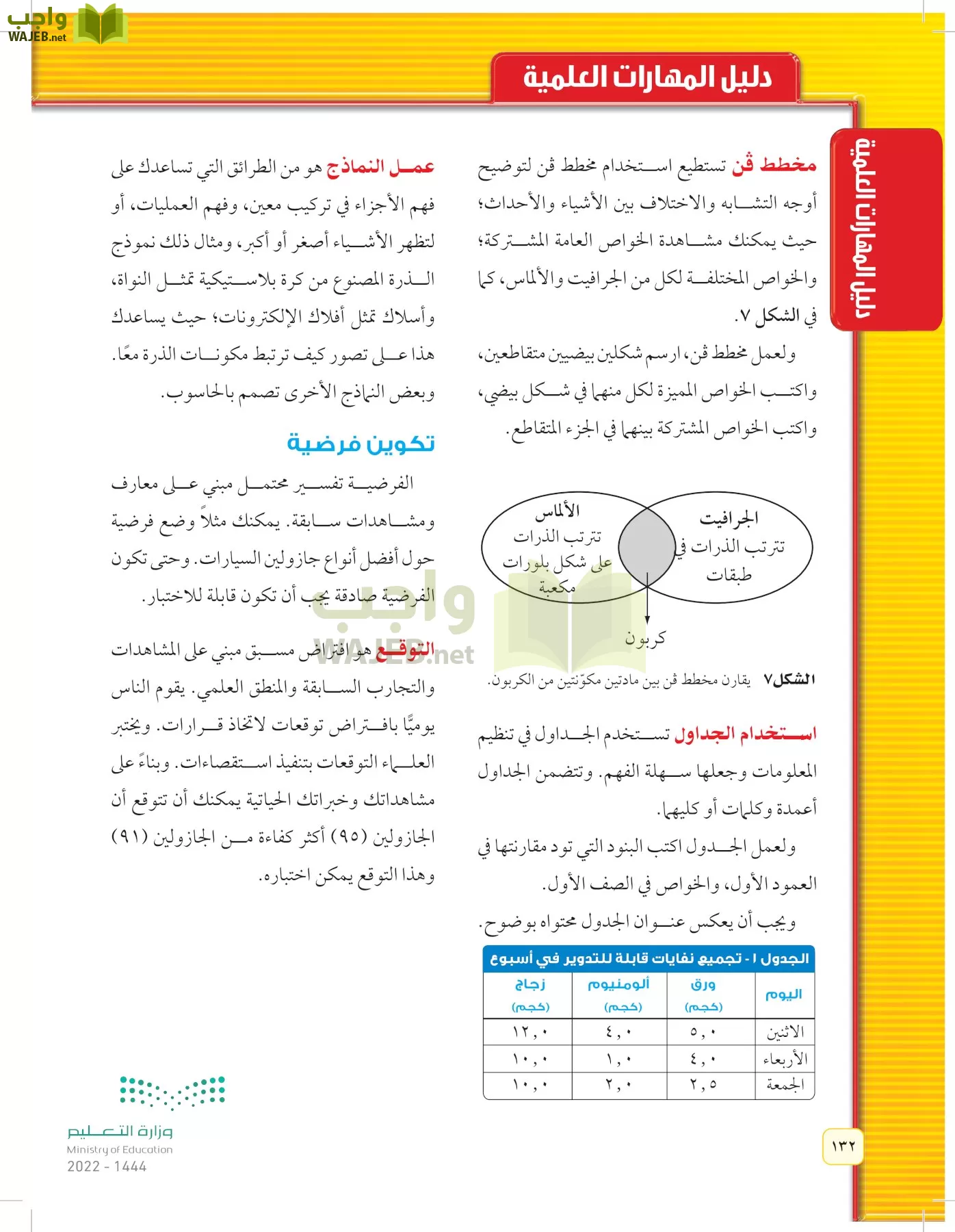 العلوم page-131