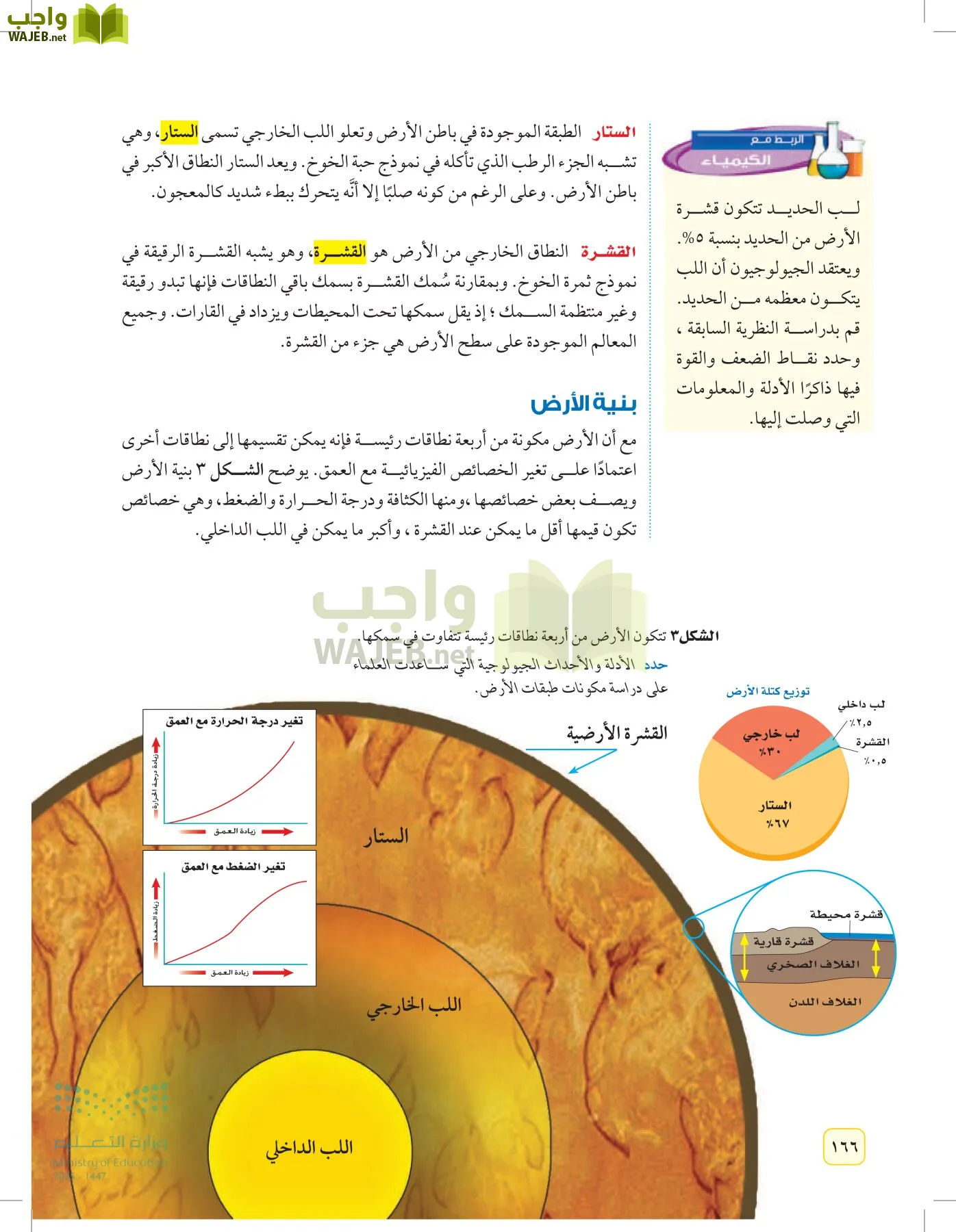 العلوم page-165