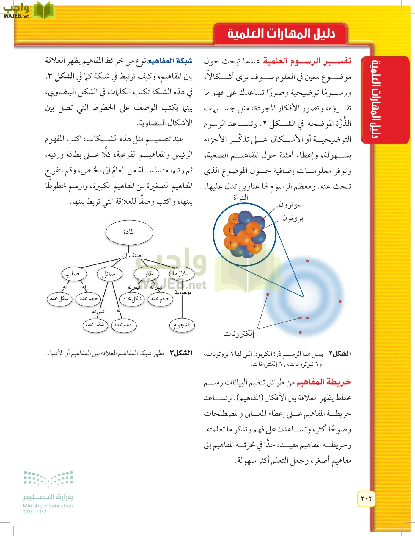 العلوم page-201