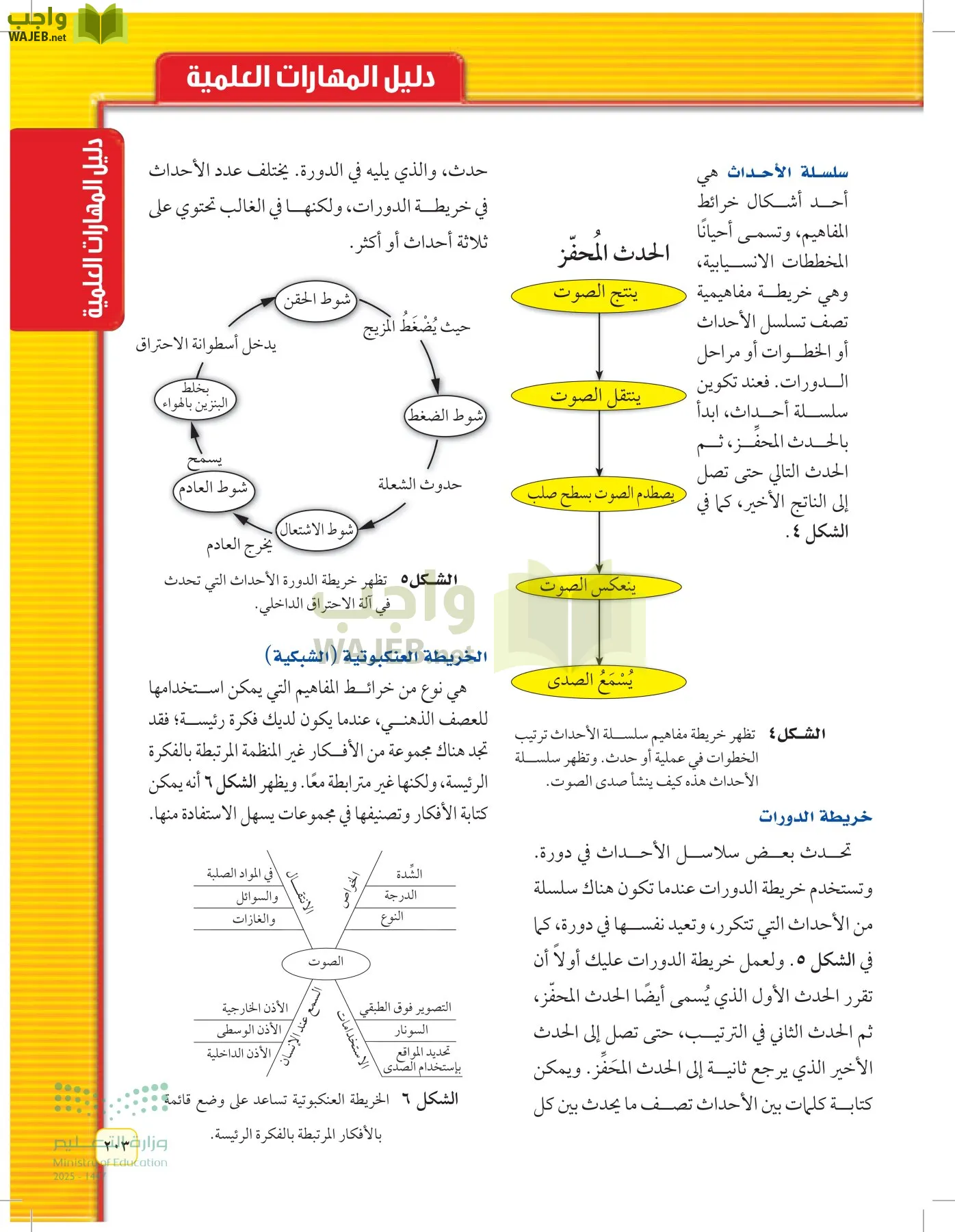 العلوم page-202