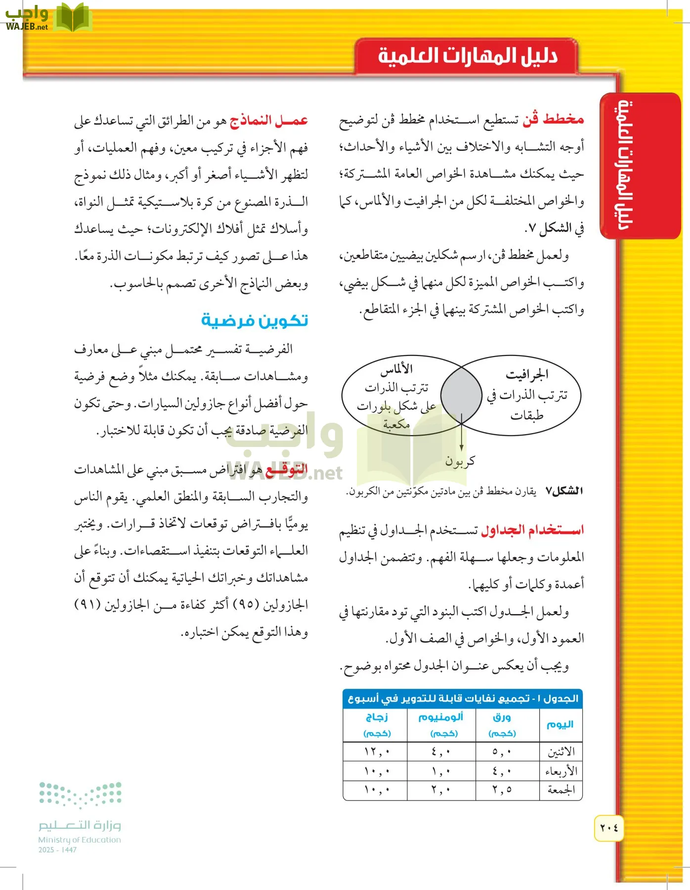 العلوم page-203