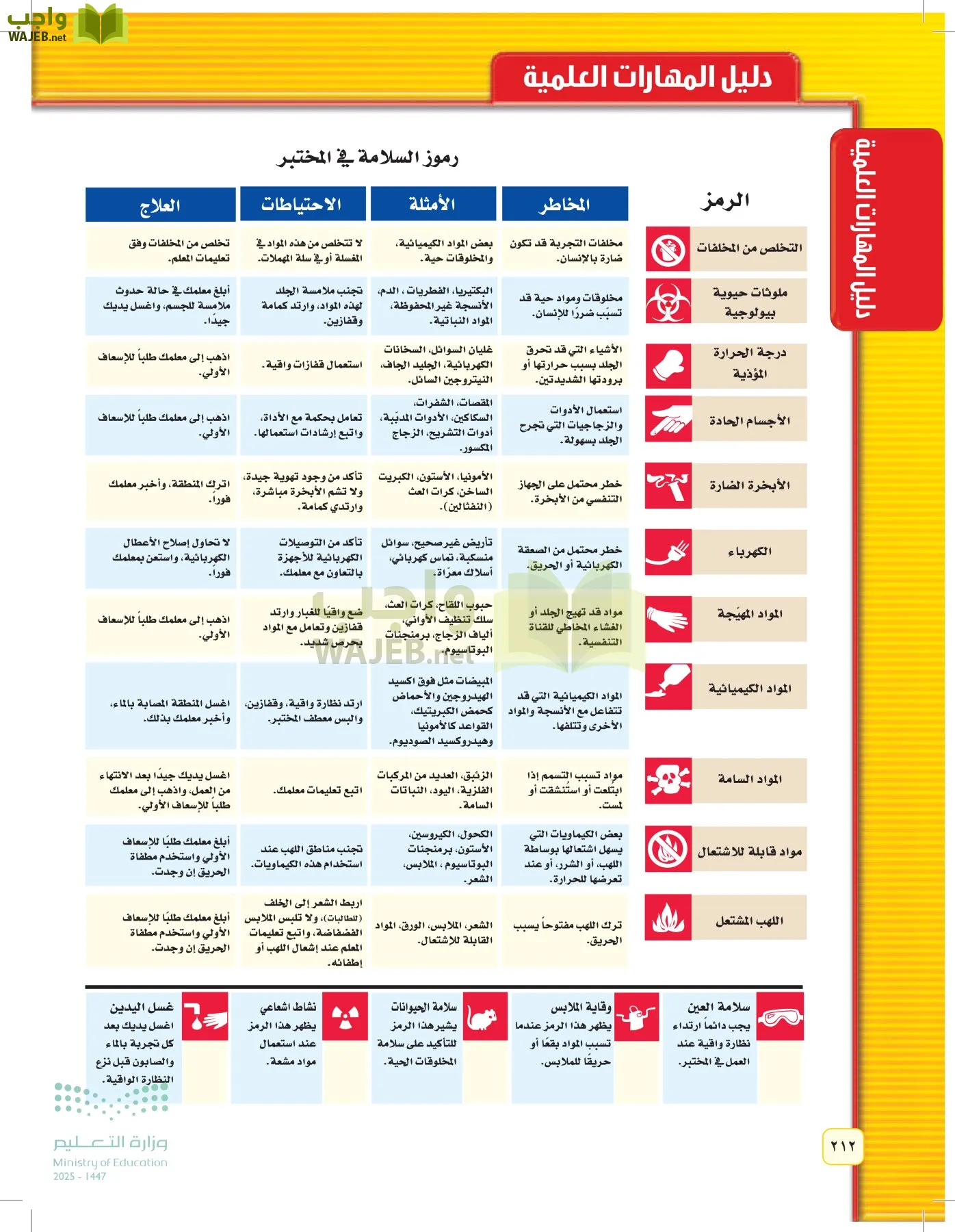 العلوم page-211