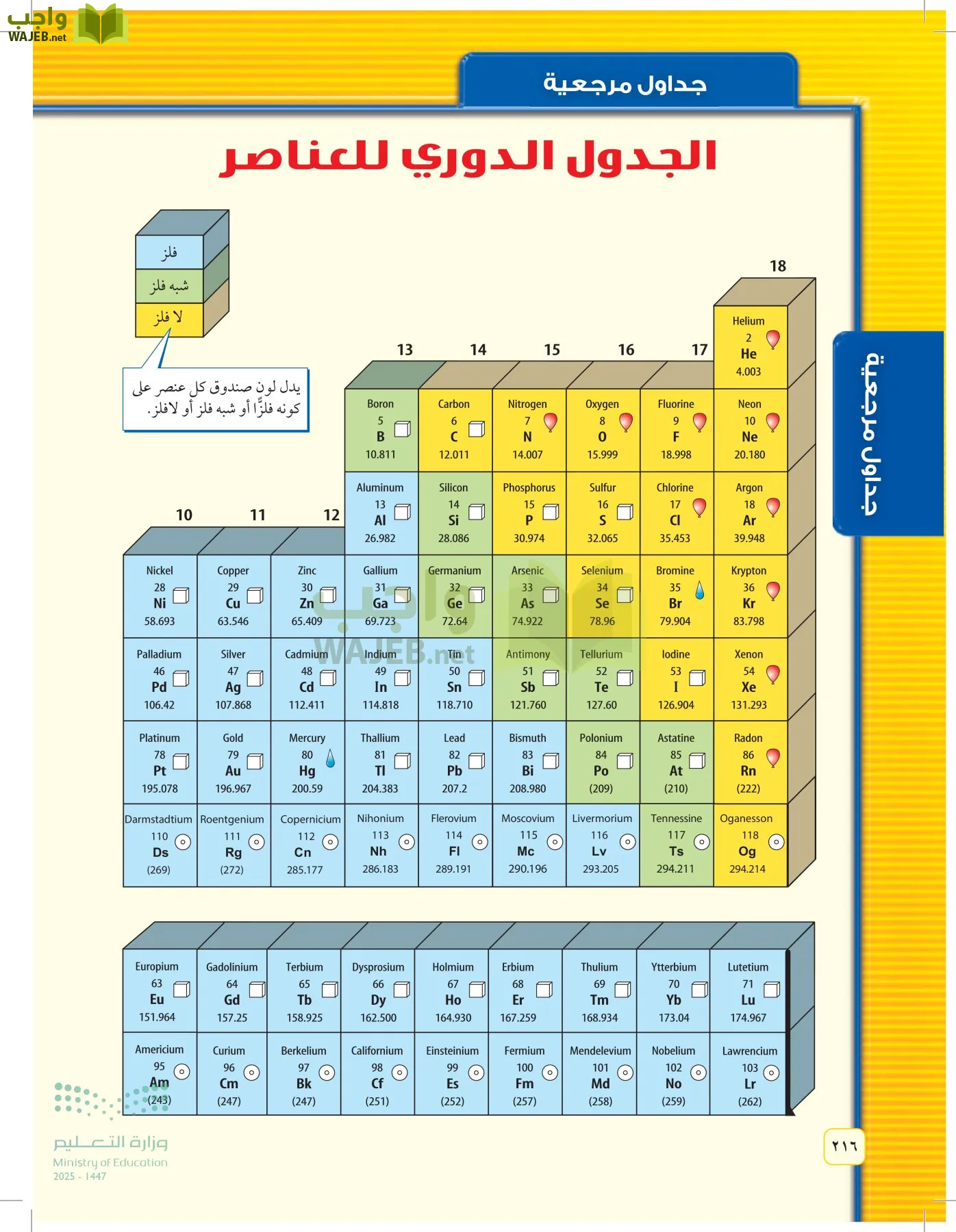 العلوم page-215