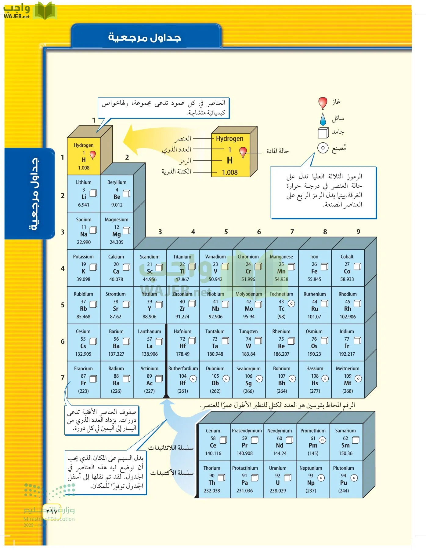 العلوم page-216