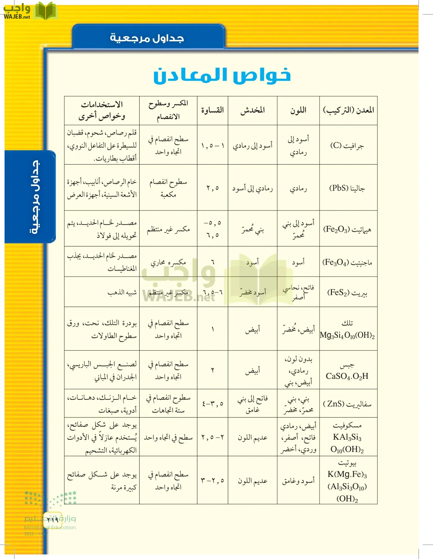 العلوم page-218