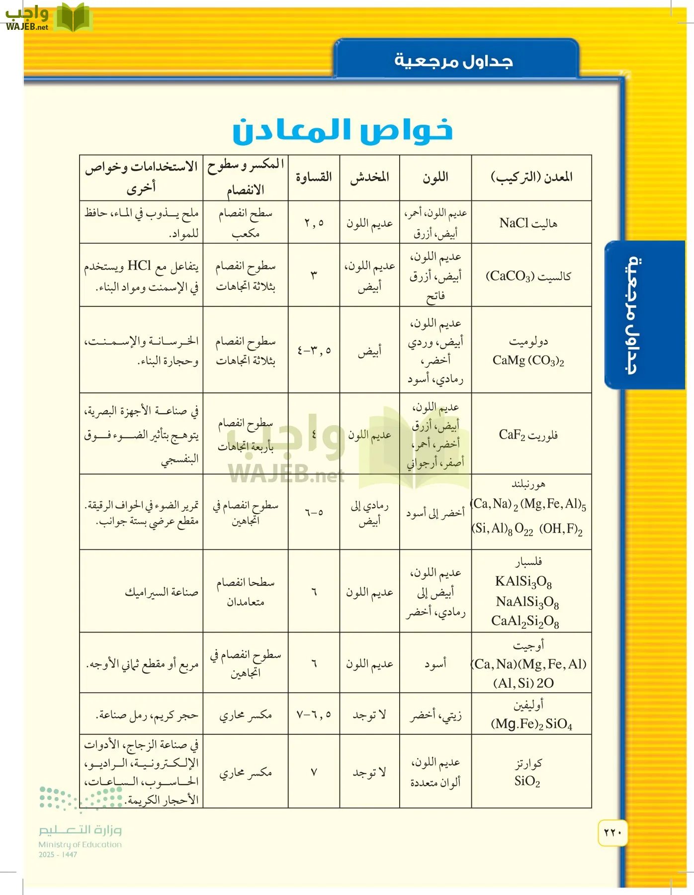 العلوم page-219
