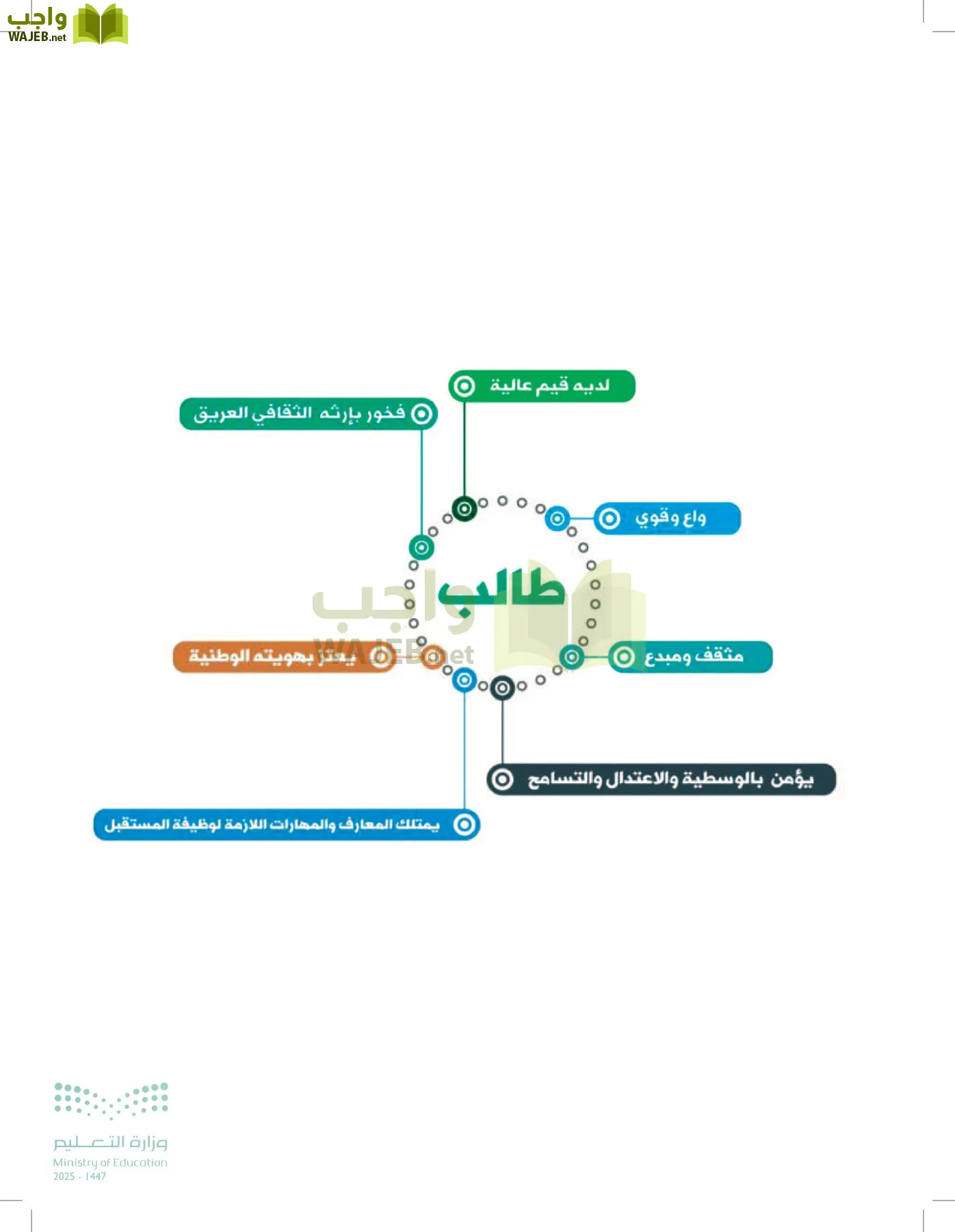 العلوم page-225