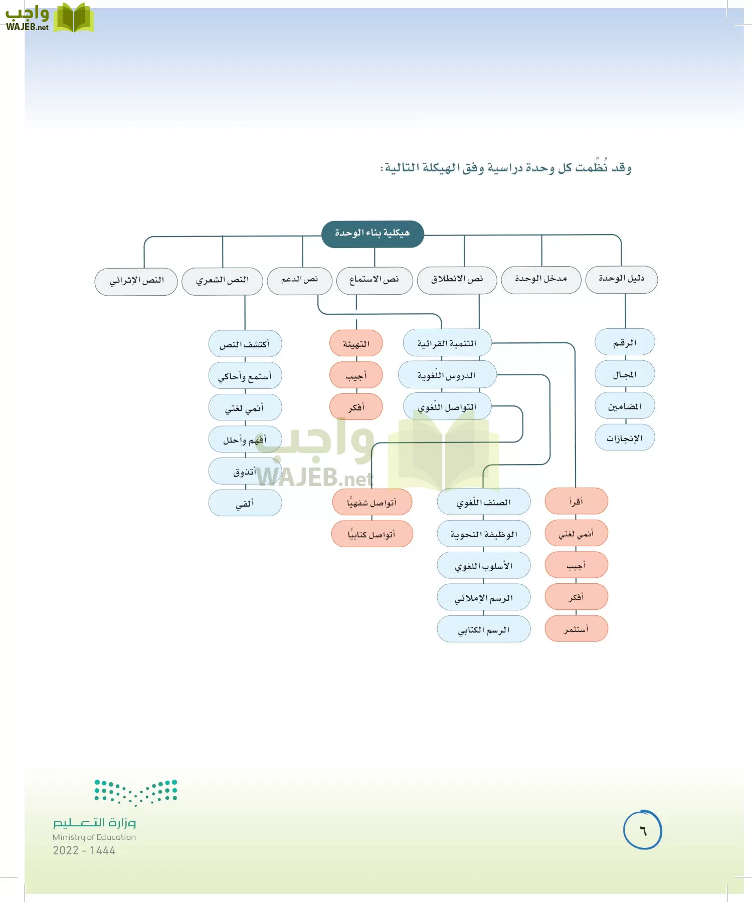 لغتي الخالدة page-5