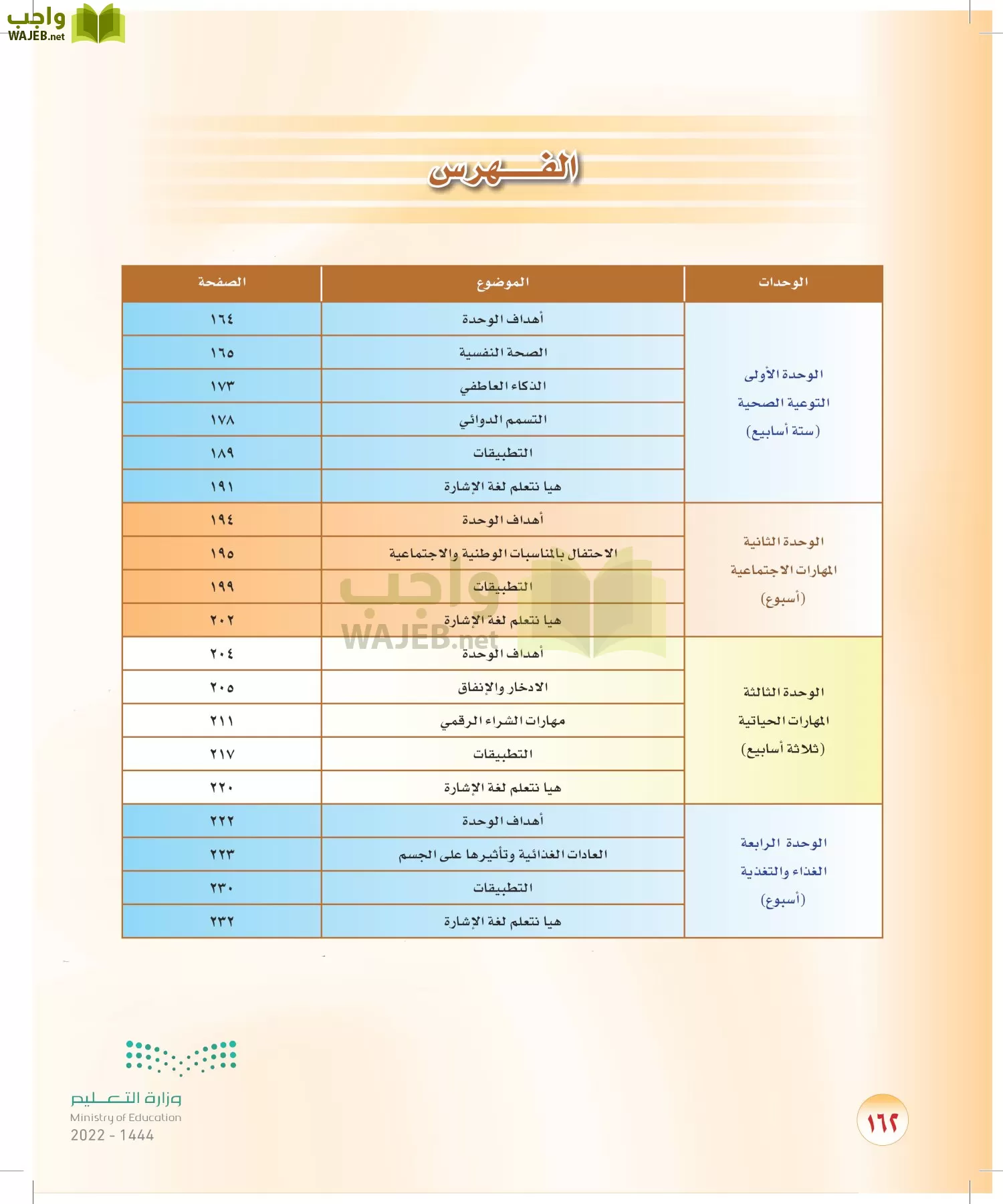 المهارات الحياتية والأسرية page-155