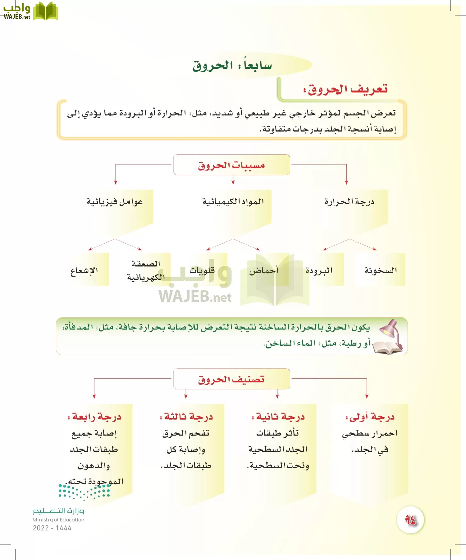 المهارات الحياتية والأسرية page-227