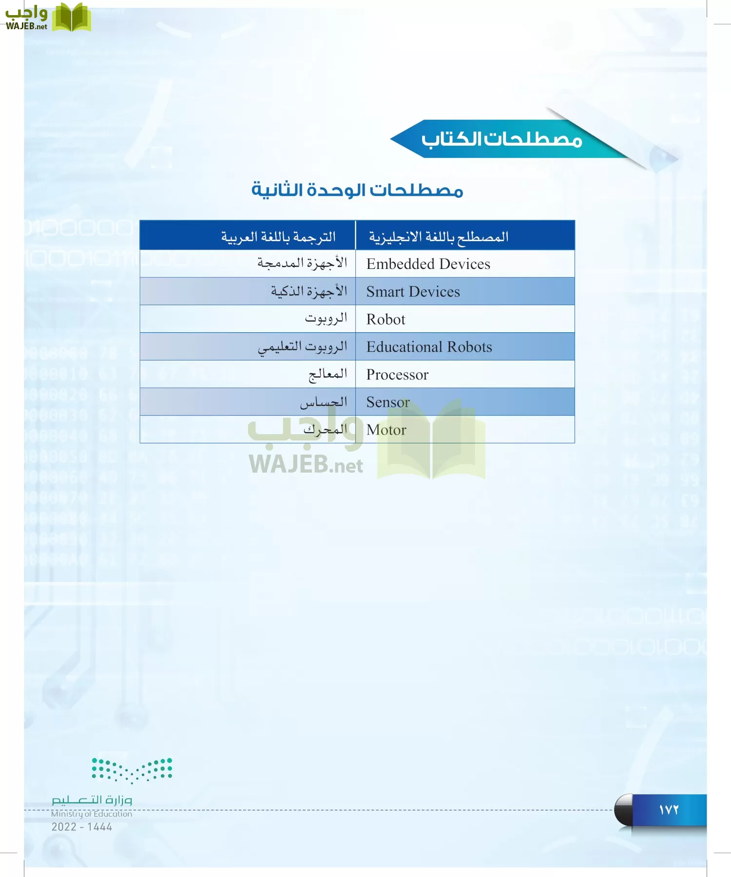 الحاسب وتقنية المعلومات page-172