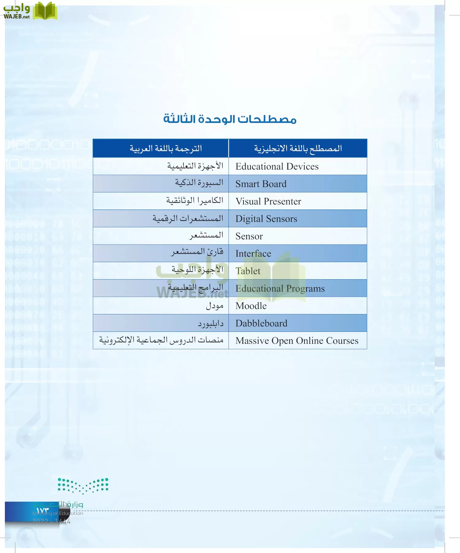 الحاسب وتقنية المعلومات page-173