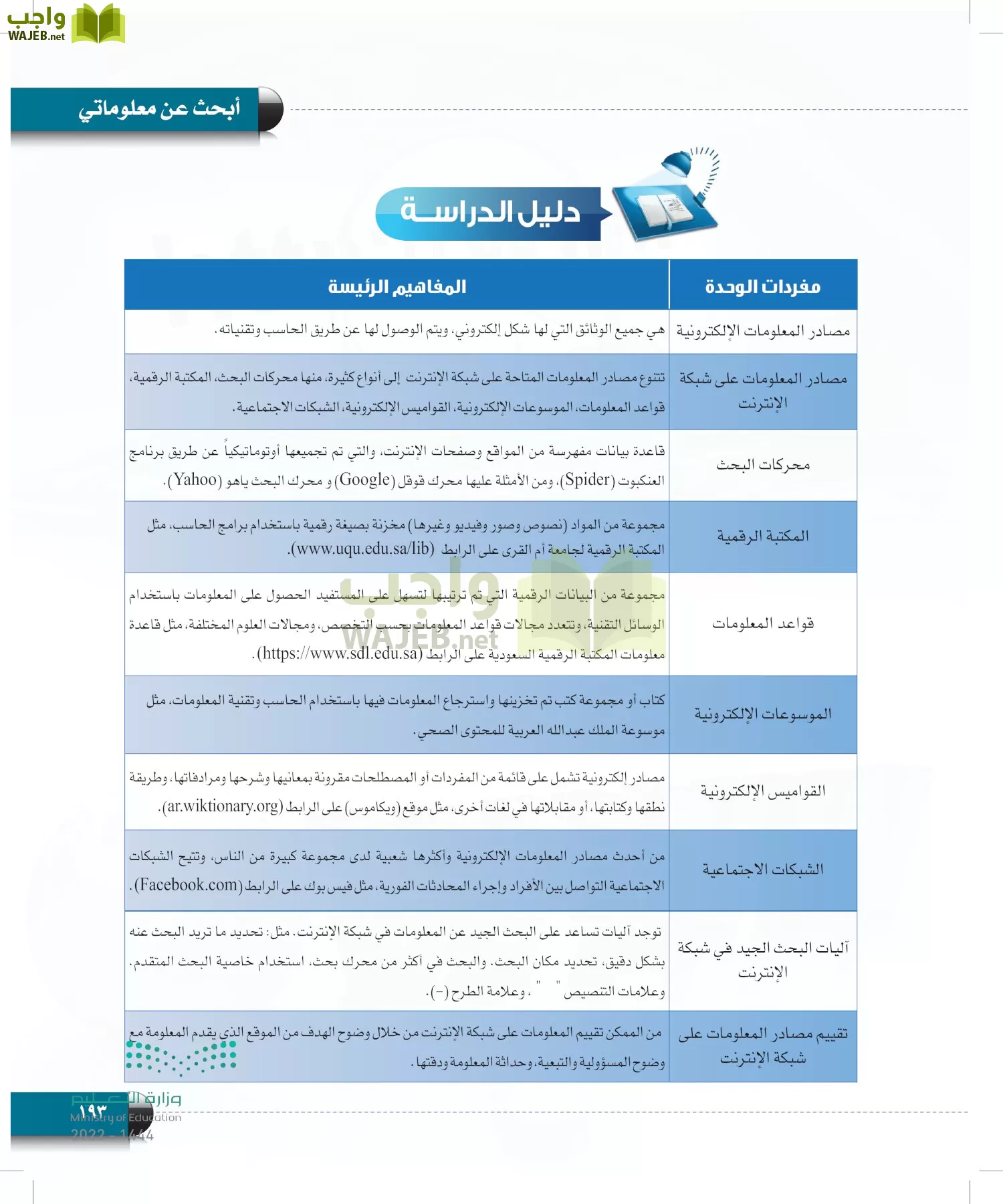 الحاسب وتقنية المعلومات page-193