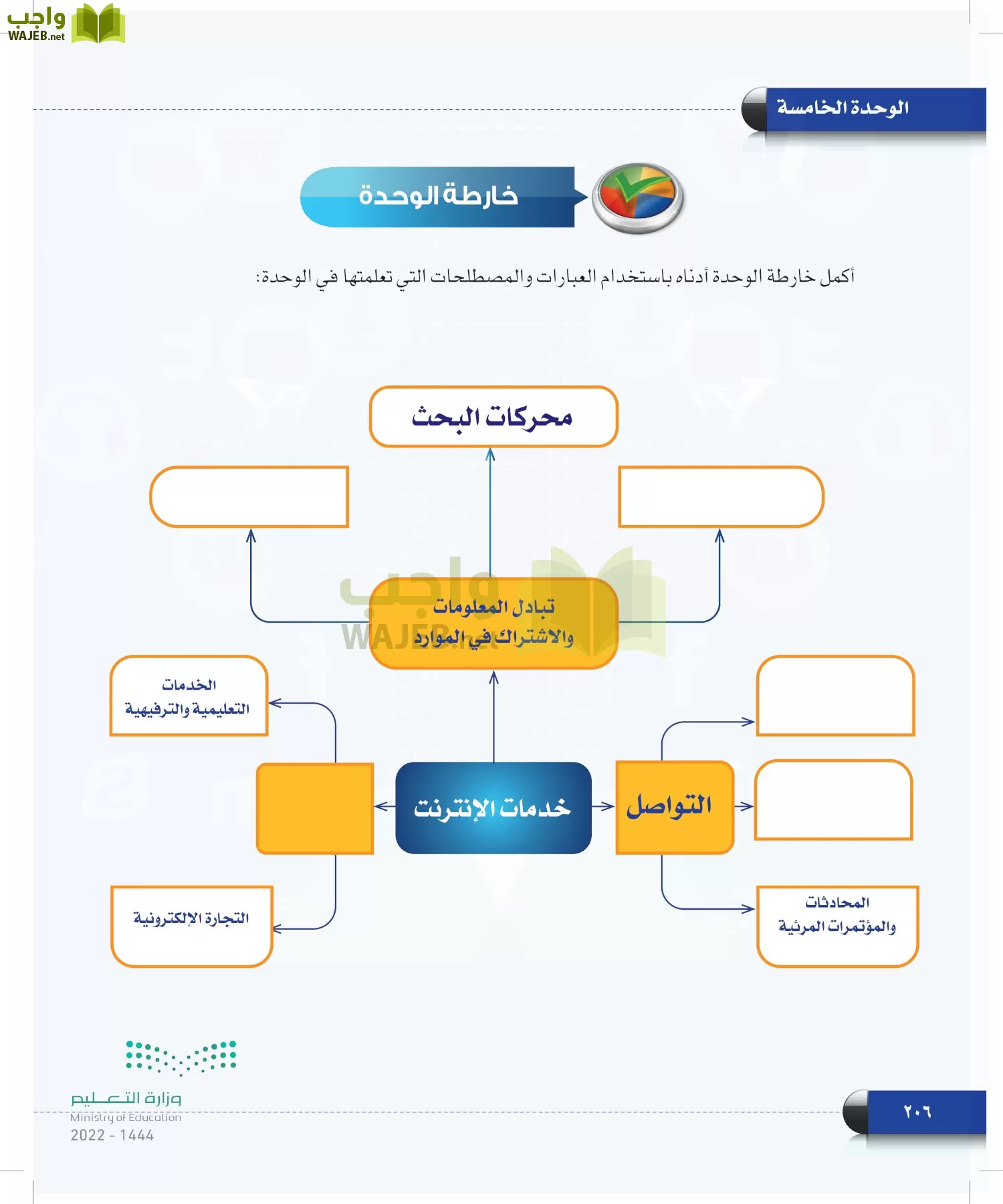 الحاسب وتقنية المعلومات page-206