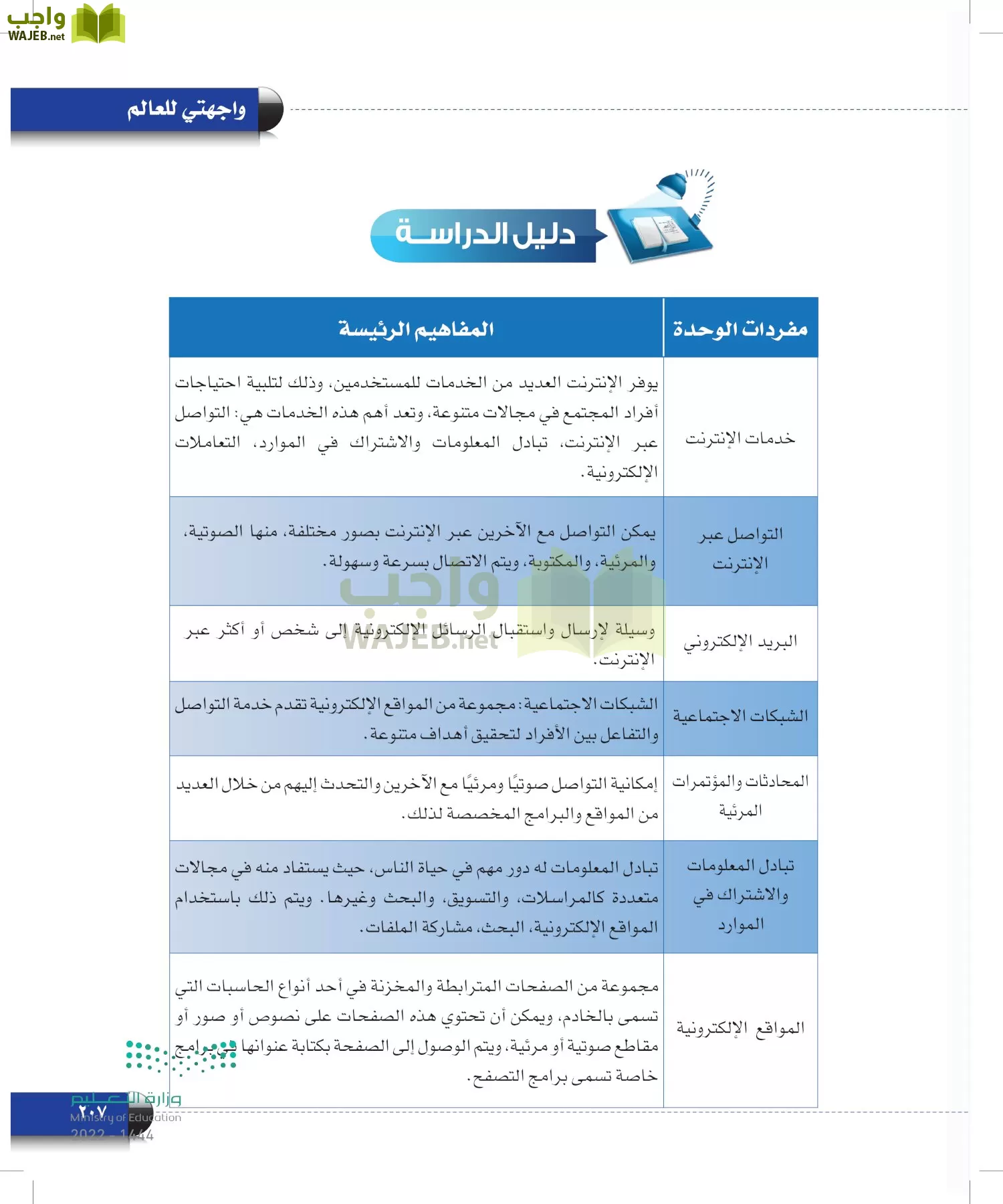 الحاسب وتقنية المعلومات page-207