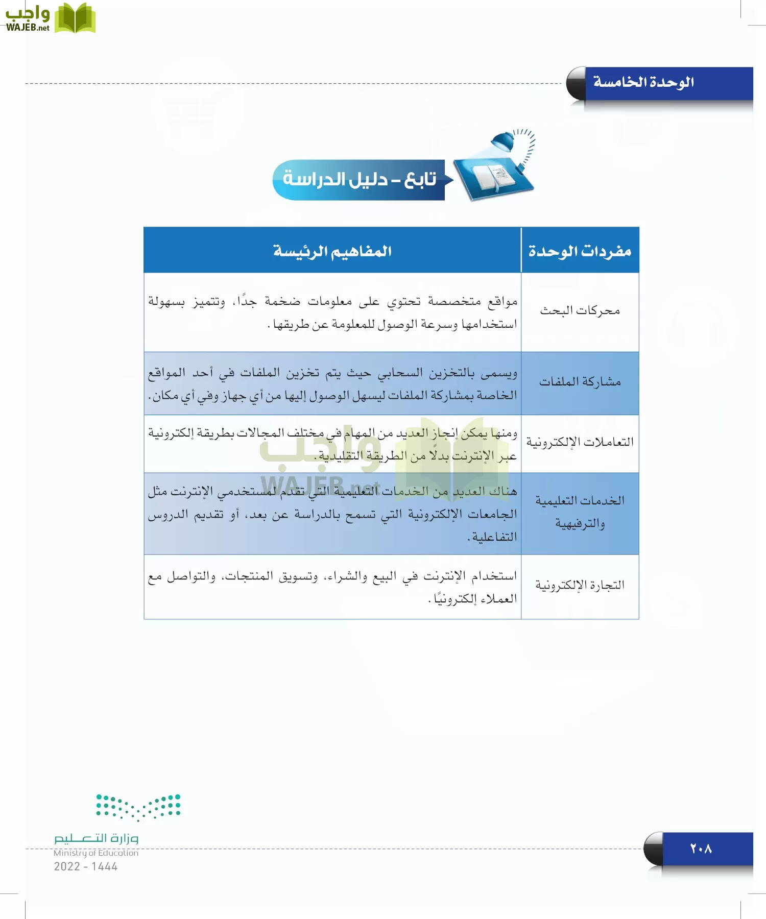 الحاسب وتقنية المعلومات page-208