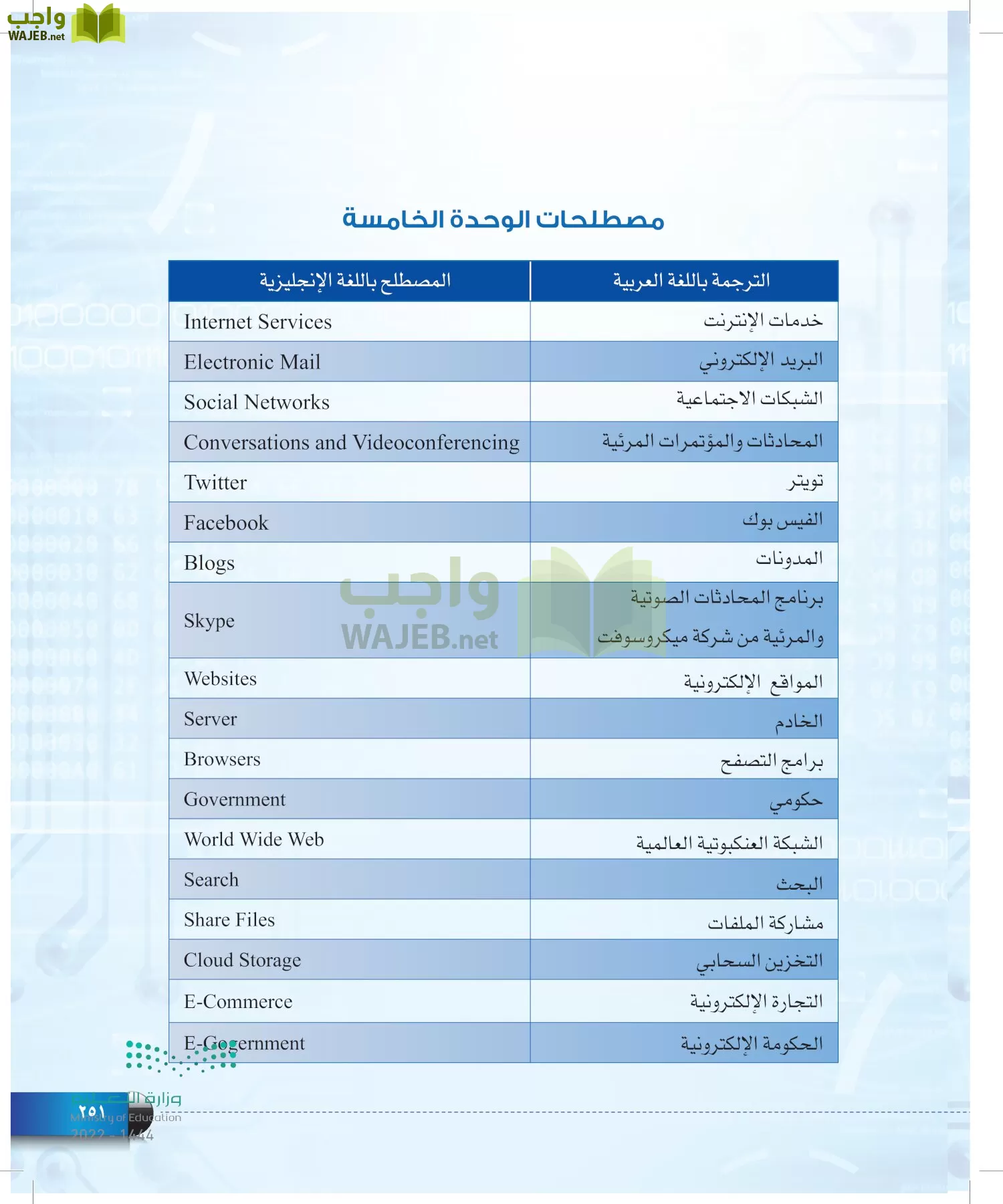 الحاسب وتقنية المعلومات page-251