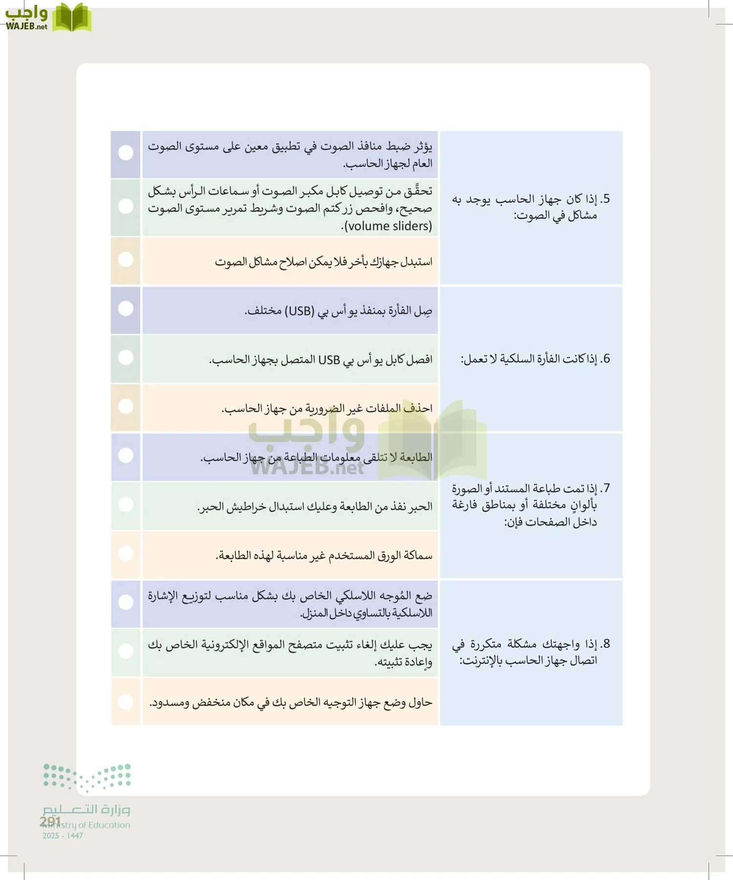 الحاسب وتقنية المعلومات page-291