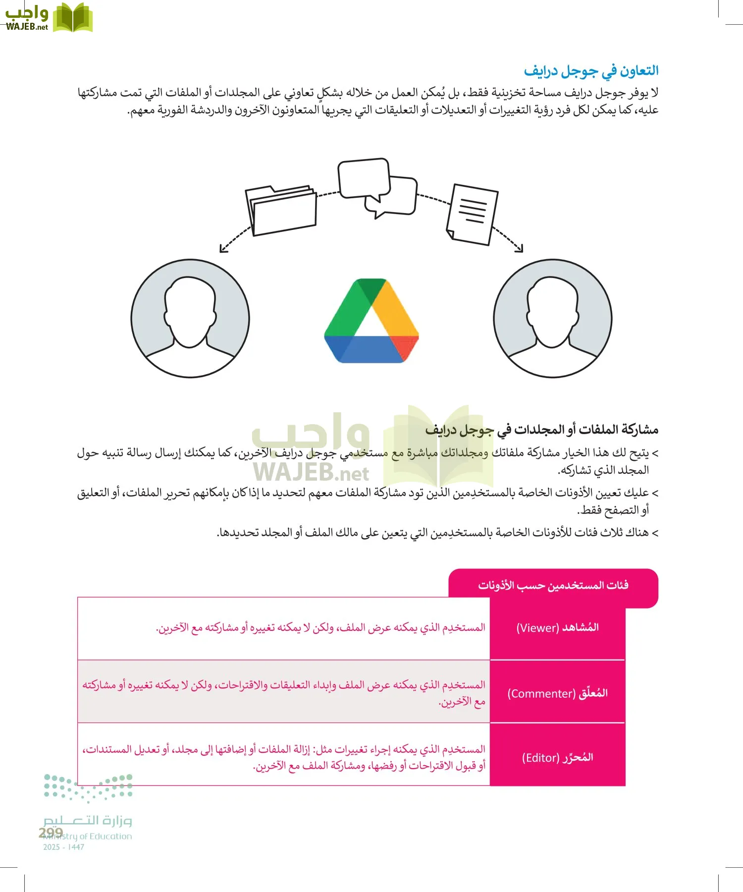 الحاسب وتقنية المعلومات page-299