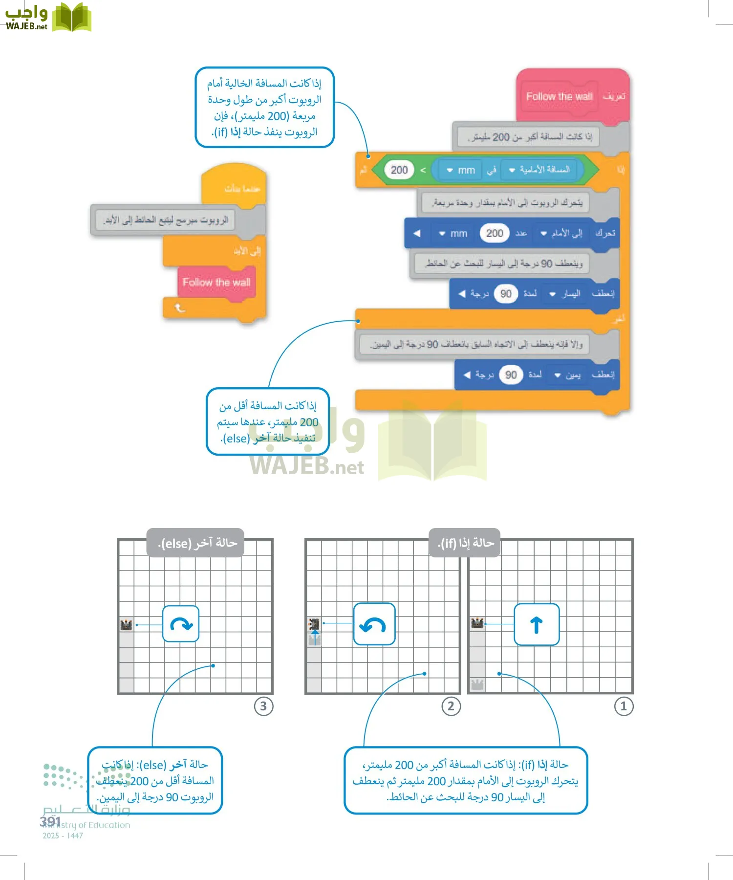 الحاسب وتقنية المعلومات page-391