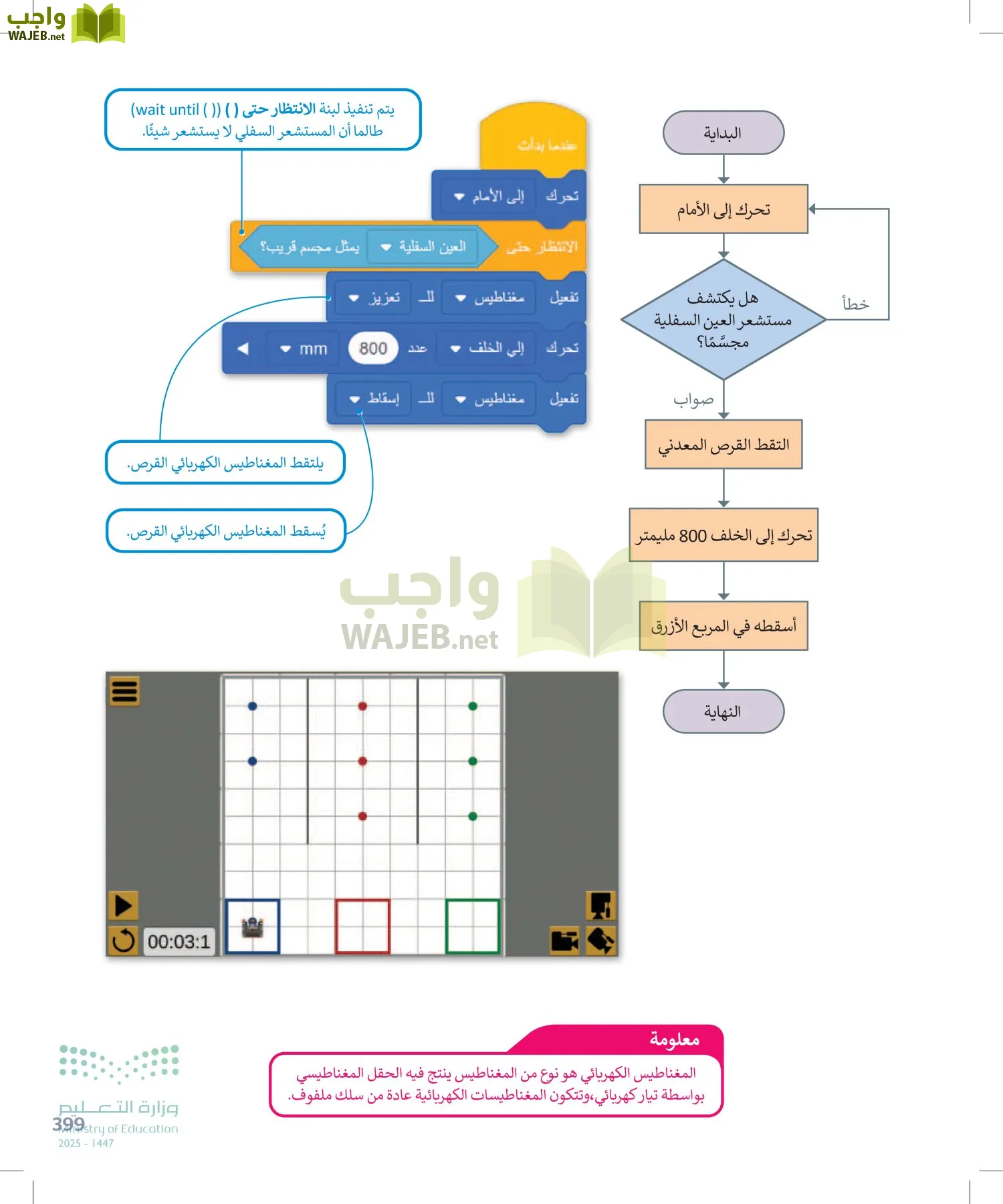 الحاسب وتقنية المعلومات page-399