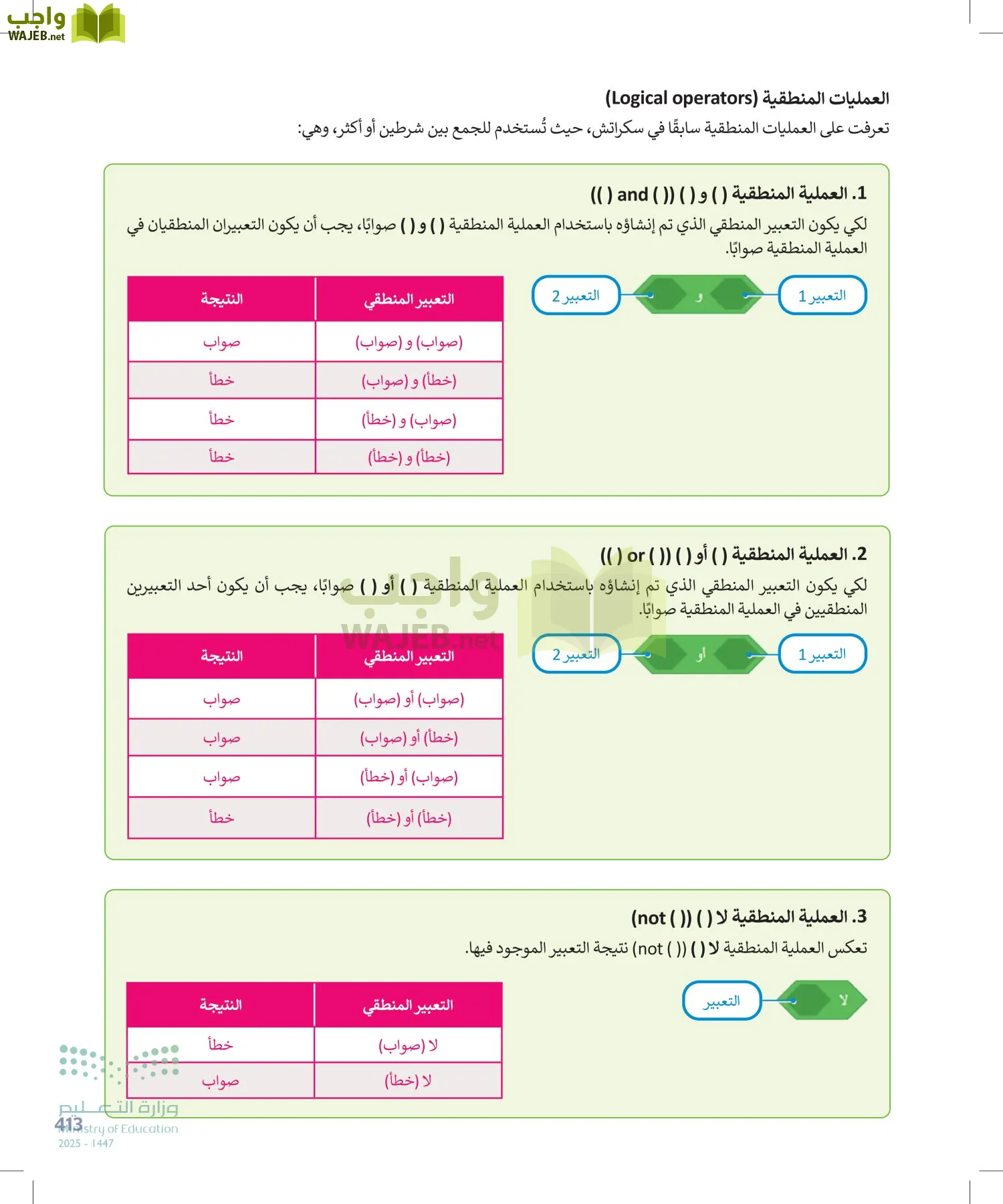 الحاسب وتقنية المعلومات page-413