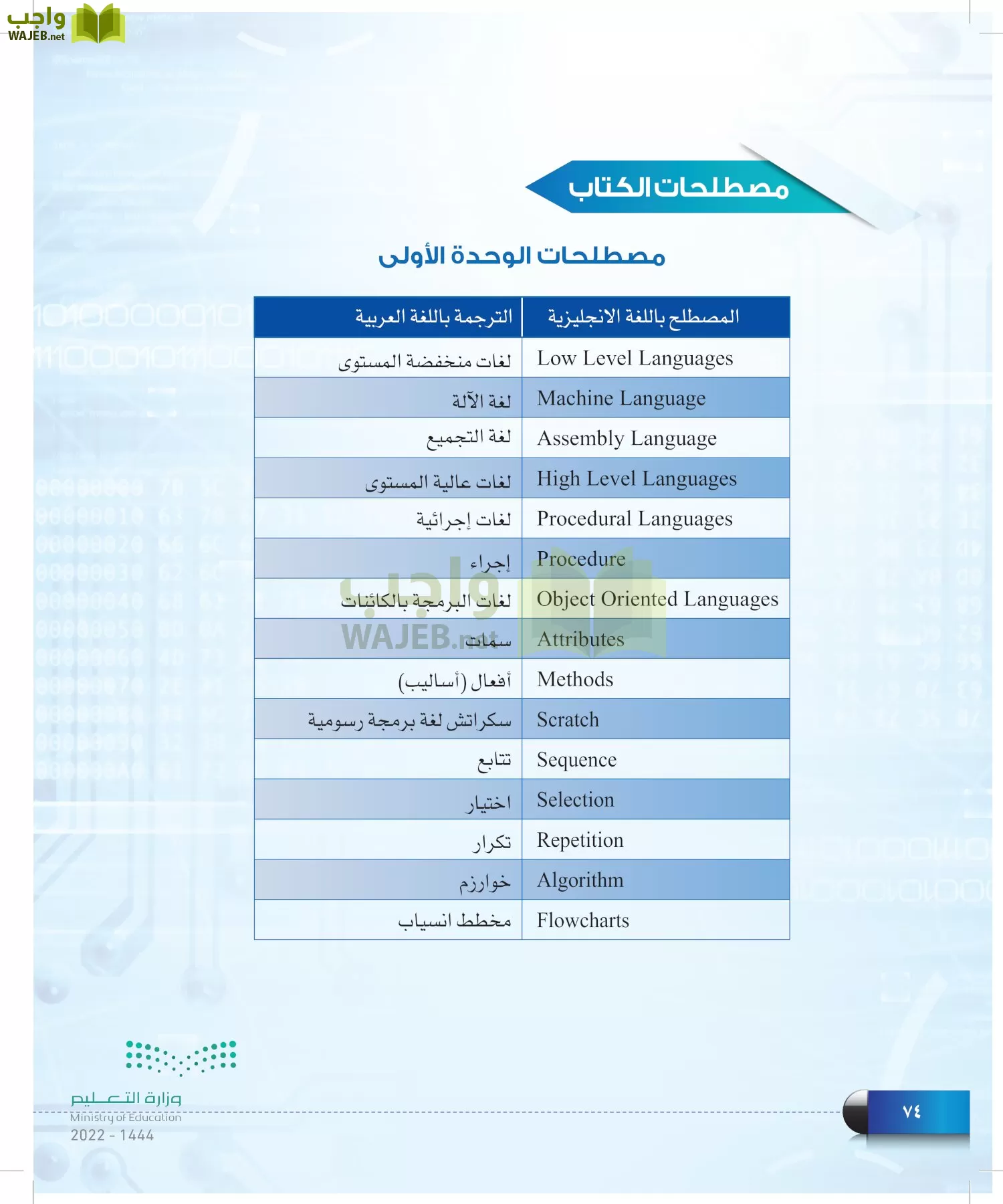الحاسب وتقنية المعلومات page-73
