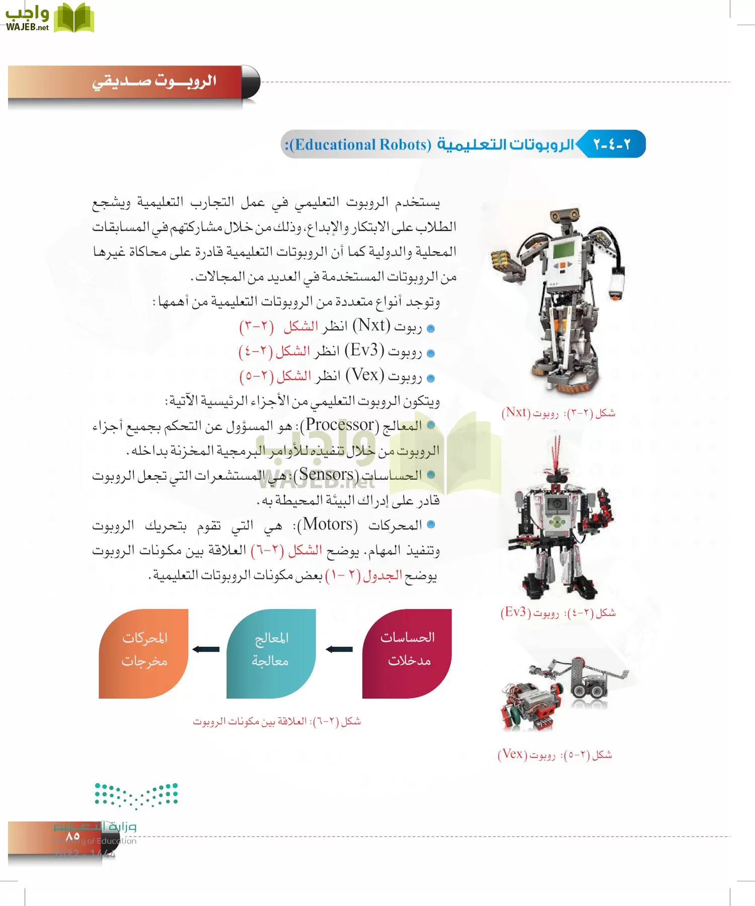 الحاسب وتقنية المعلومات page-84