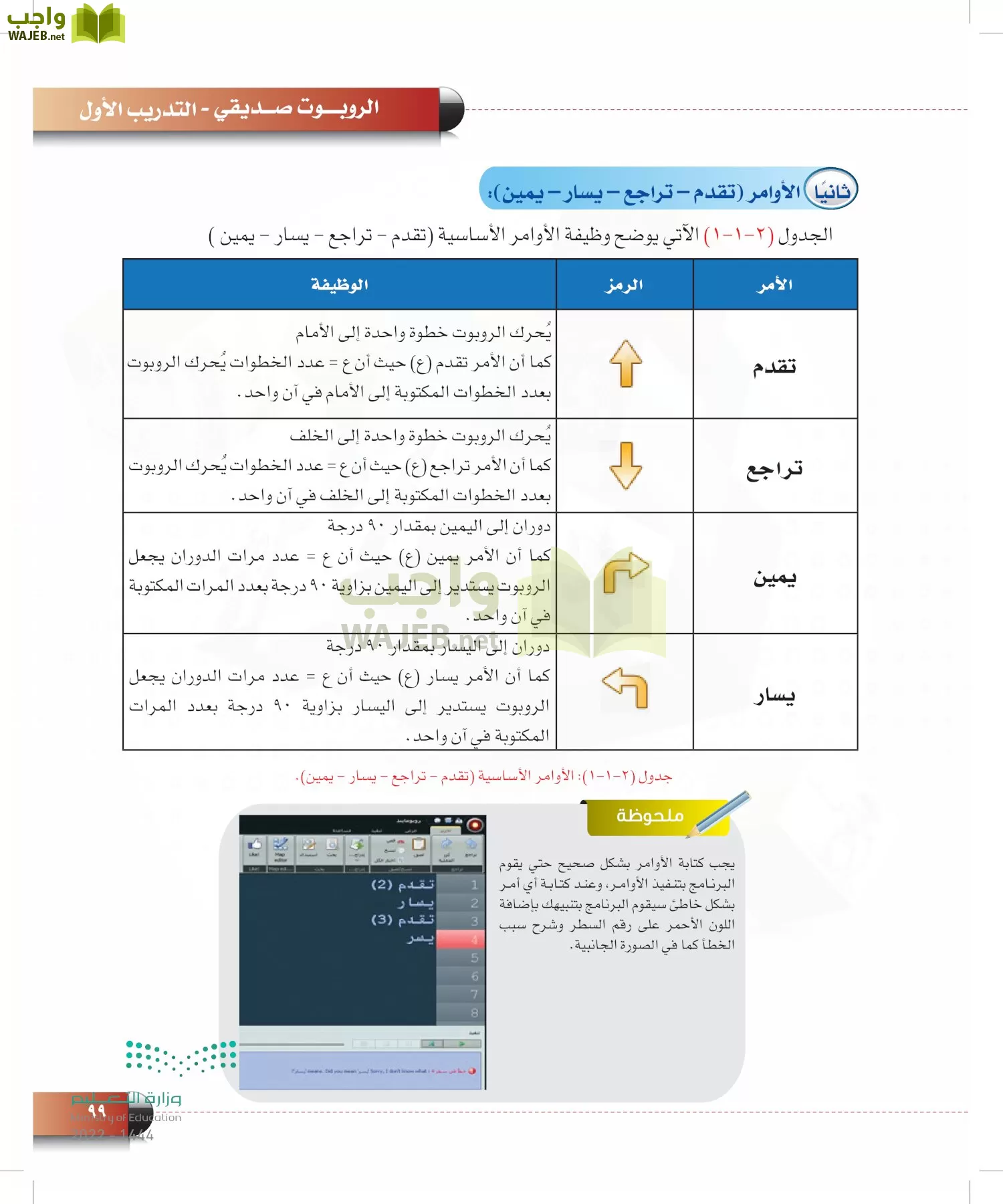 الحاسب وتقنية المعلومات page-98