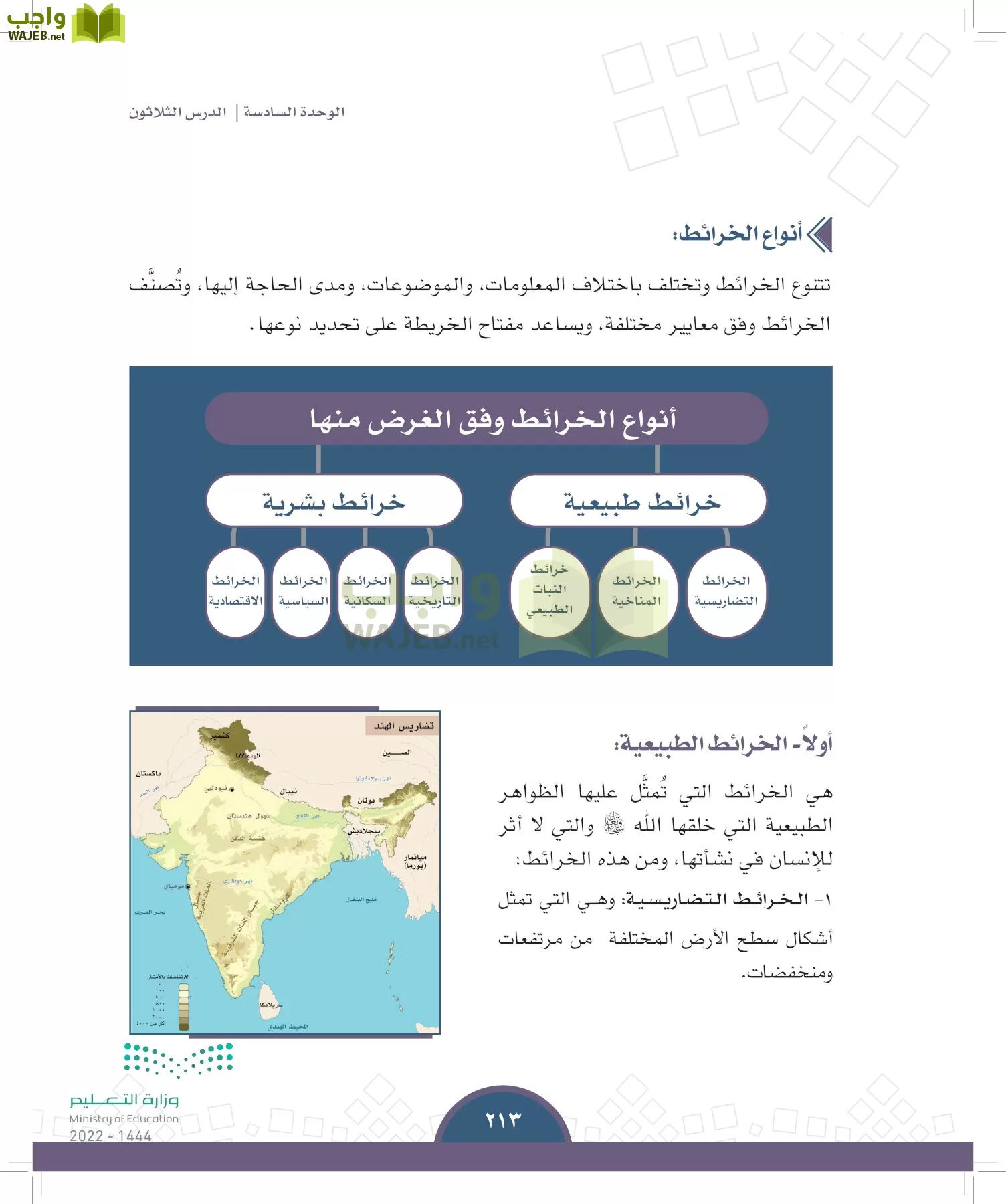 الدراسات الاجتماعية page-211