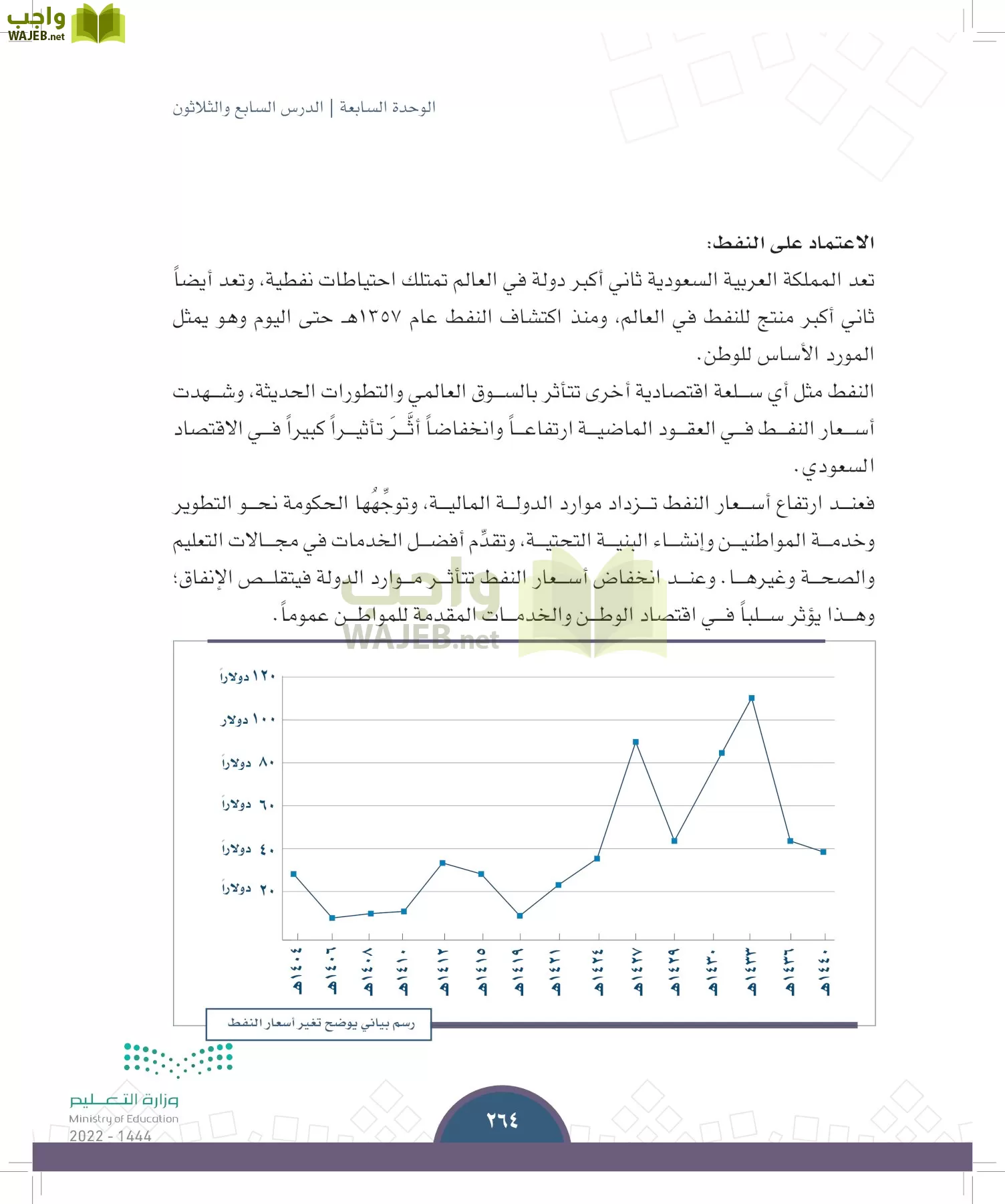 الدراسات الاجتماعية page-262