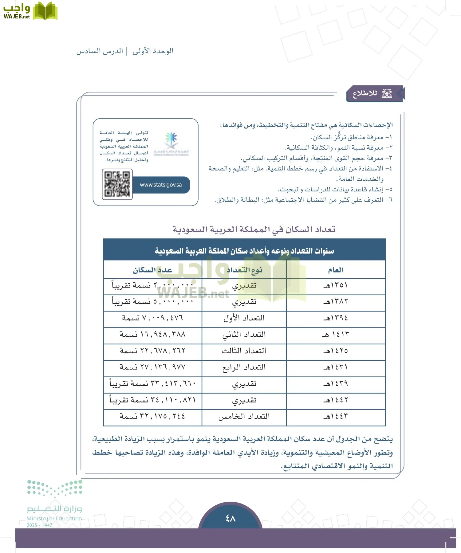 الدراسات الاجتماعية page-47