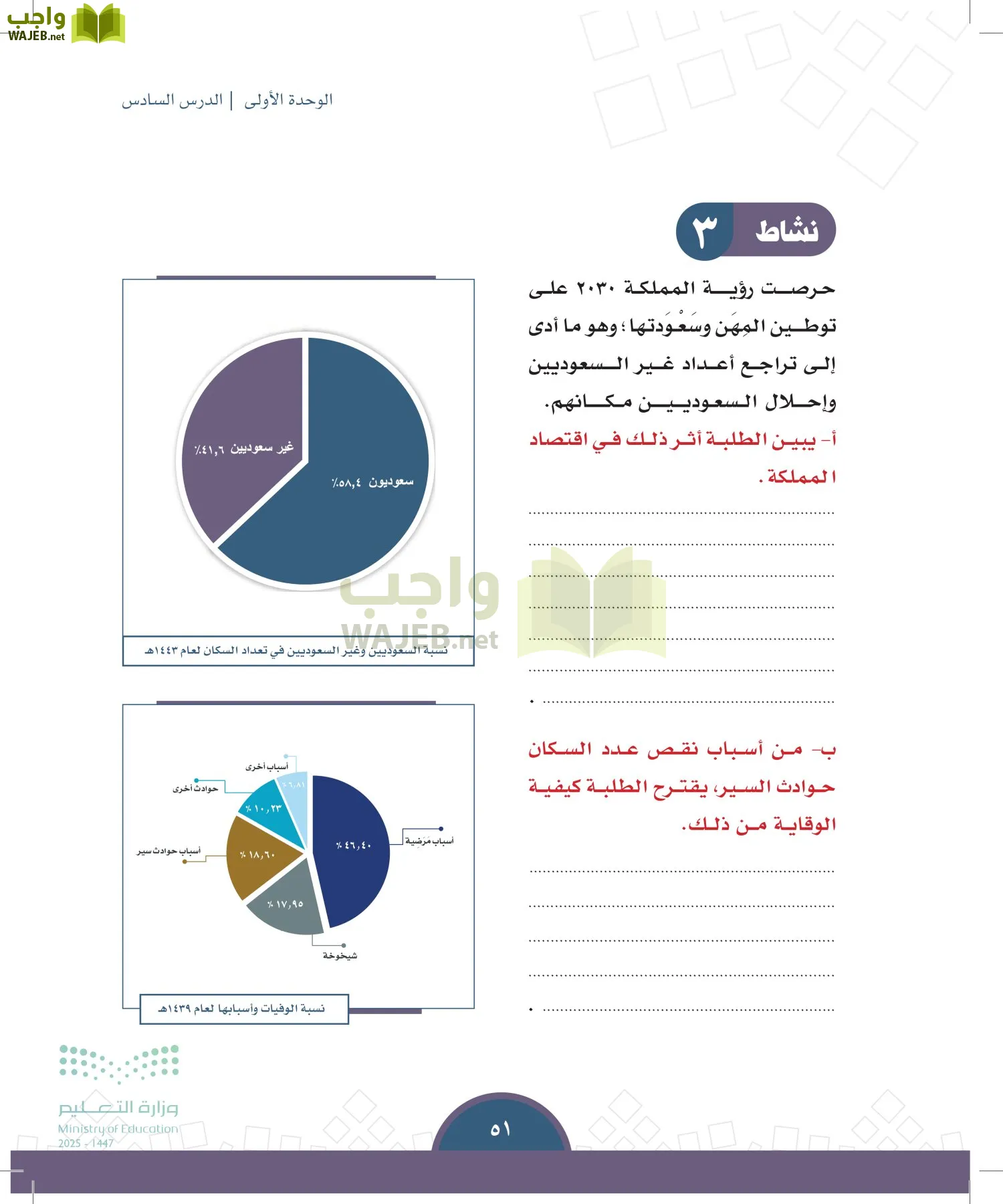 الدراسات الاجتماعية page-50