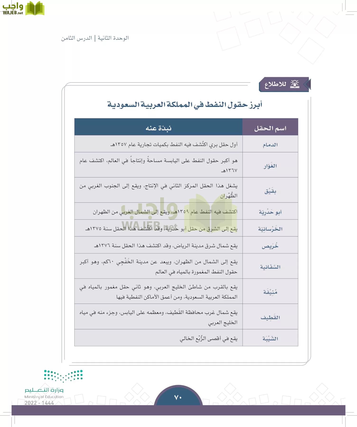 الدراسات الاجتماعية page-67