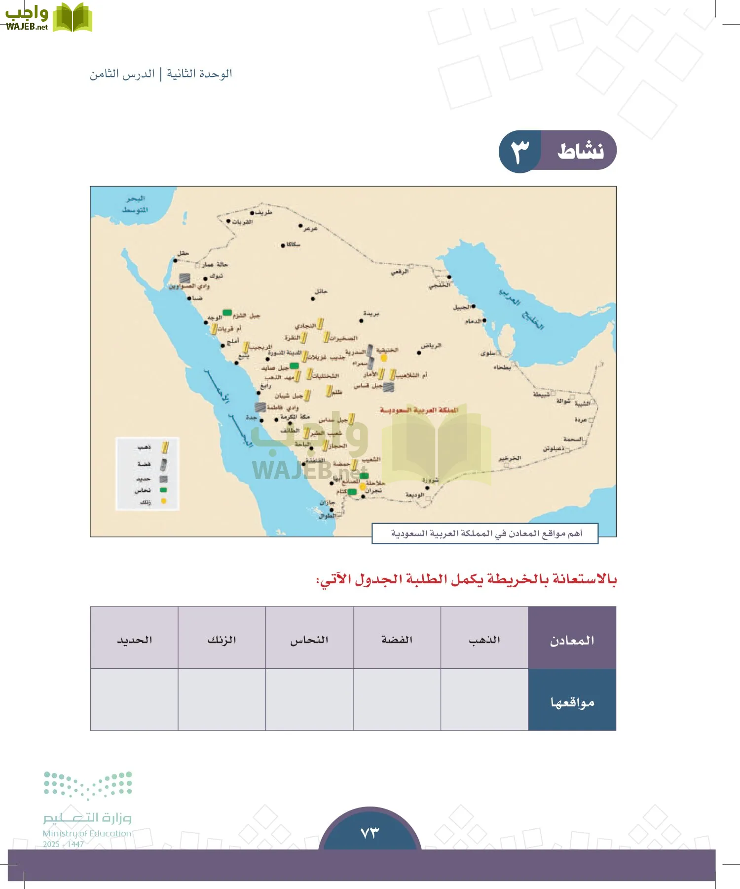 الدراسات الاجتماعية page-72