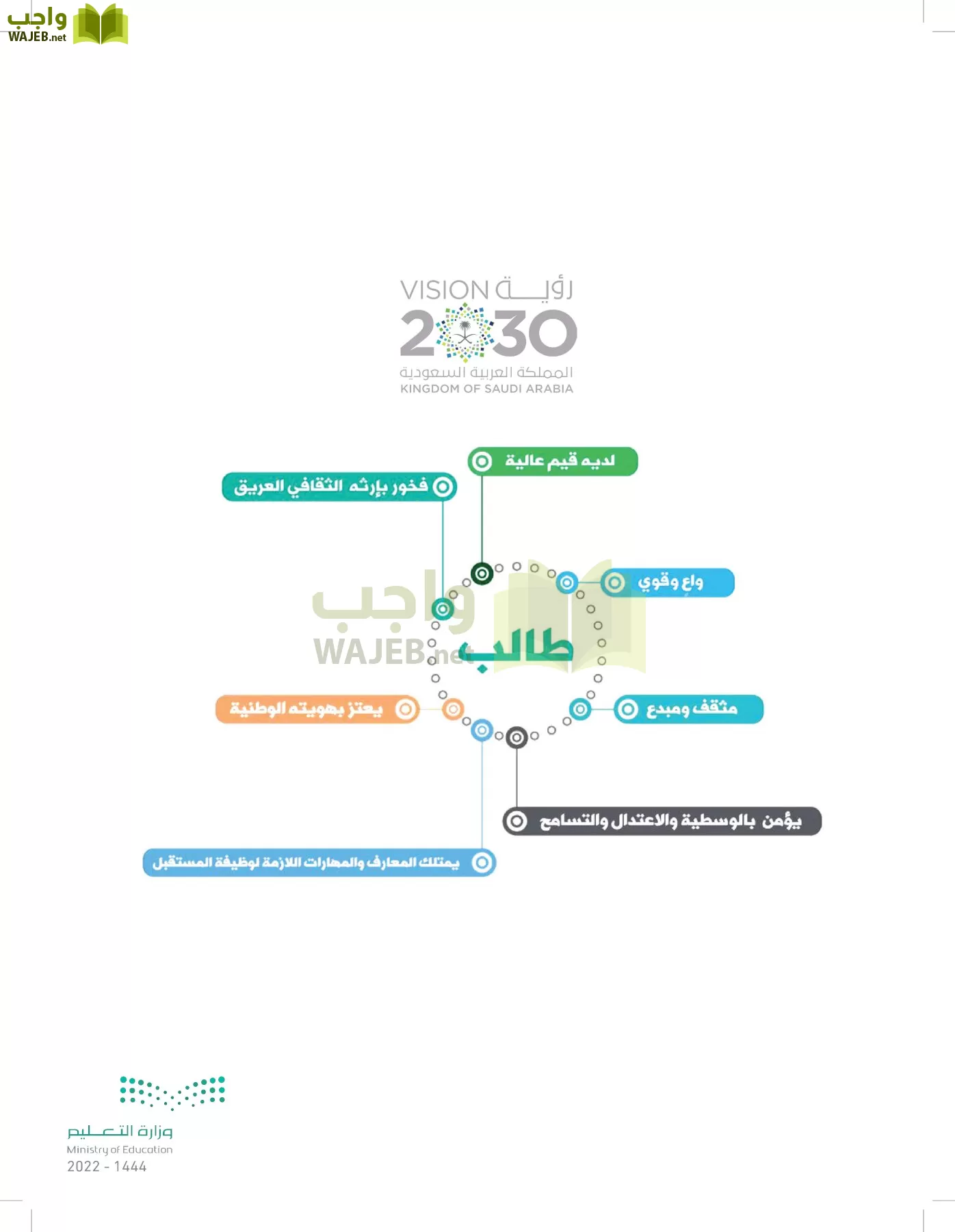 العلوم page-147