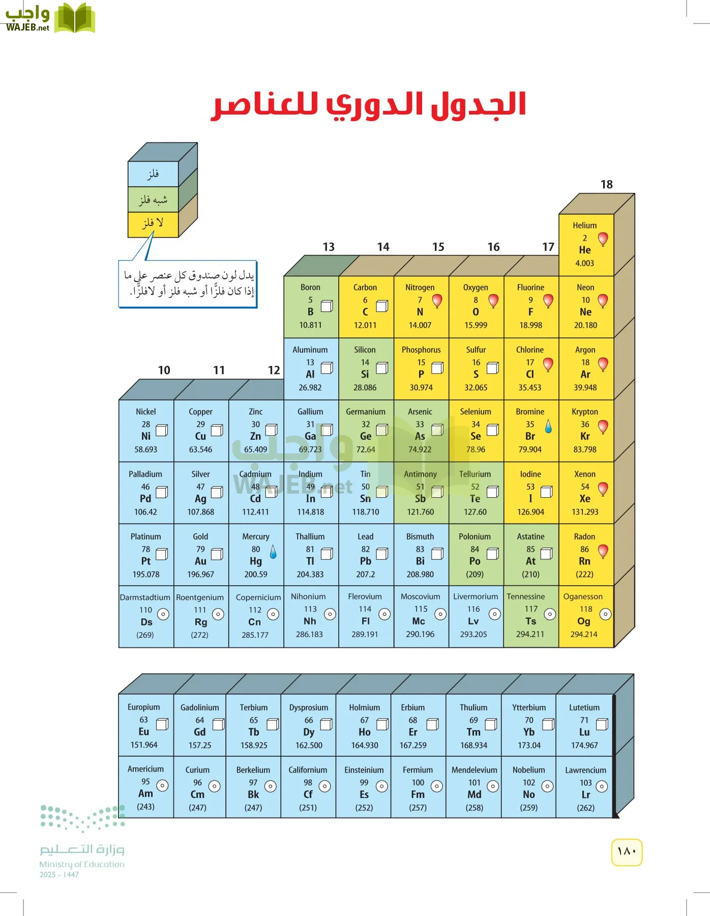 العلوم page-179