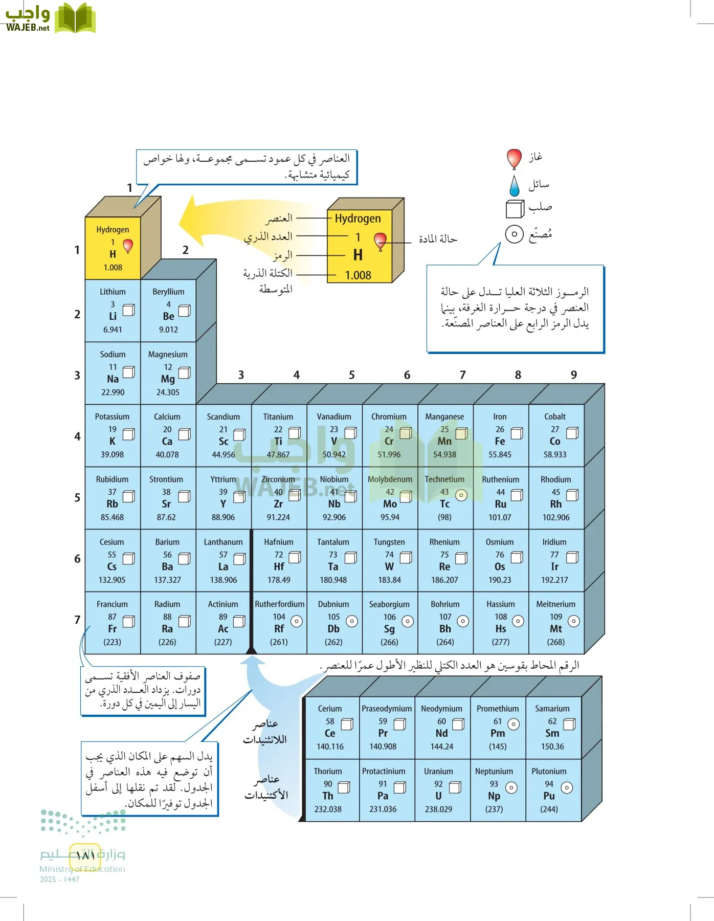 العلوم page-180