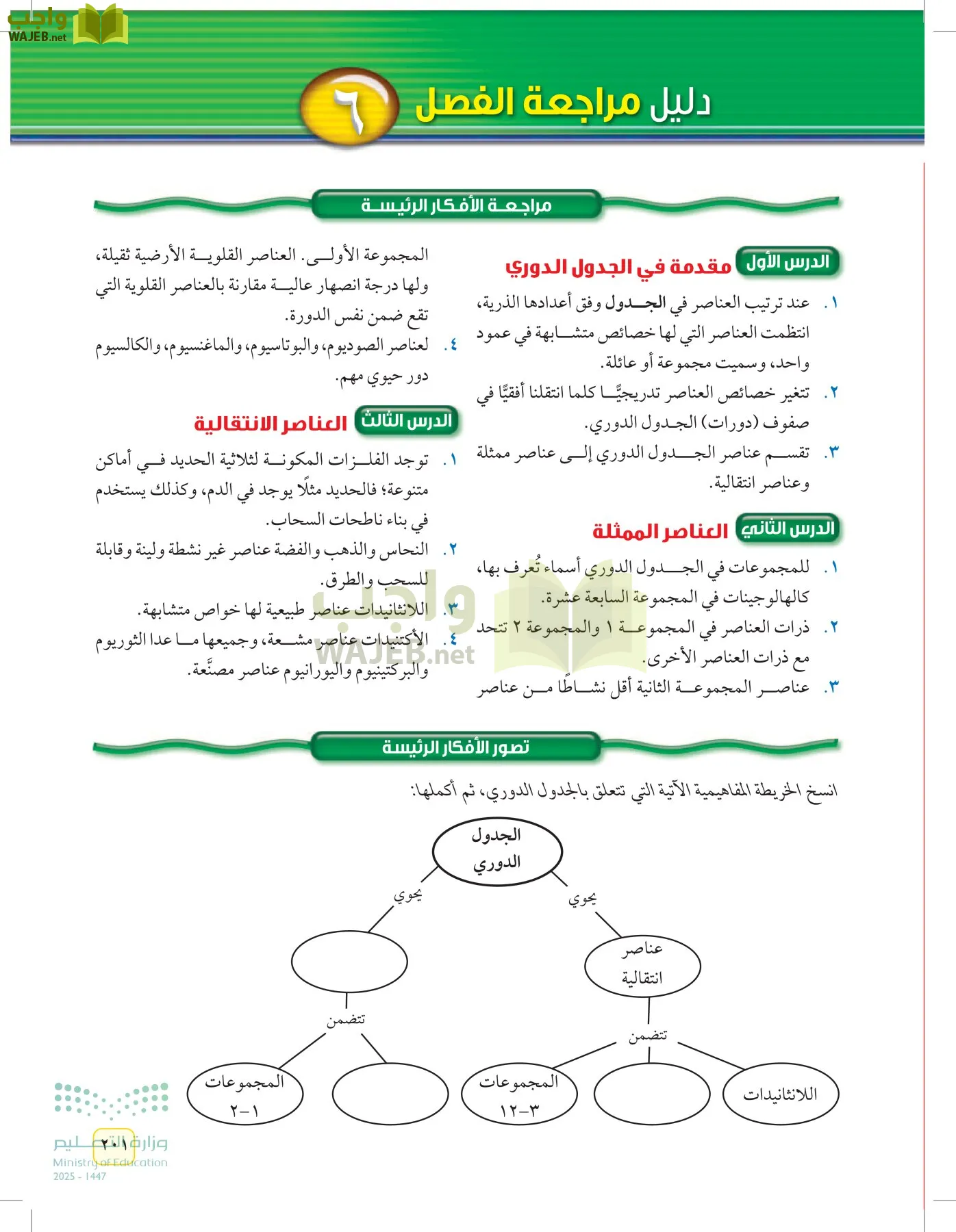 العلوم page-200