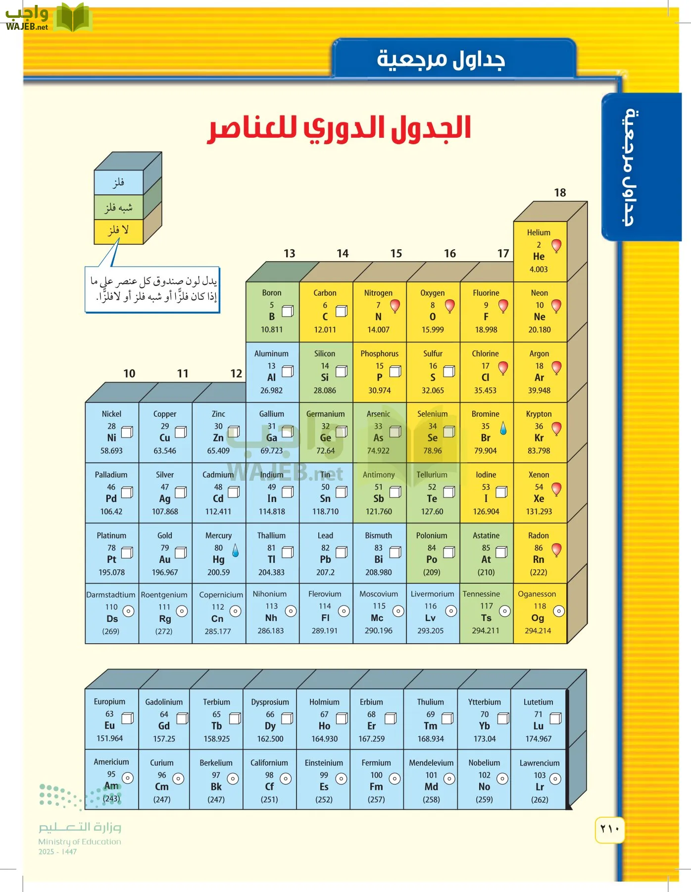 العلوم page-209